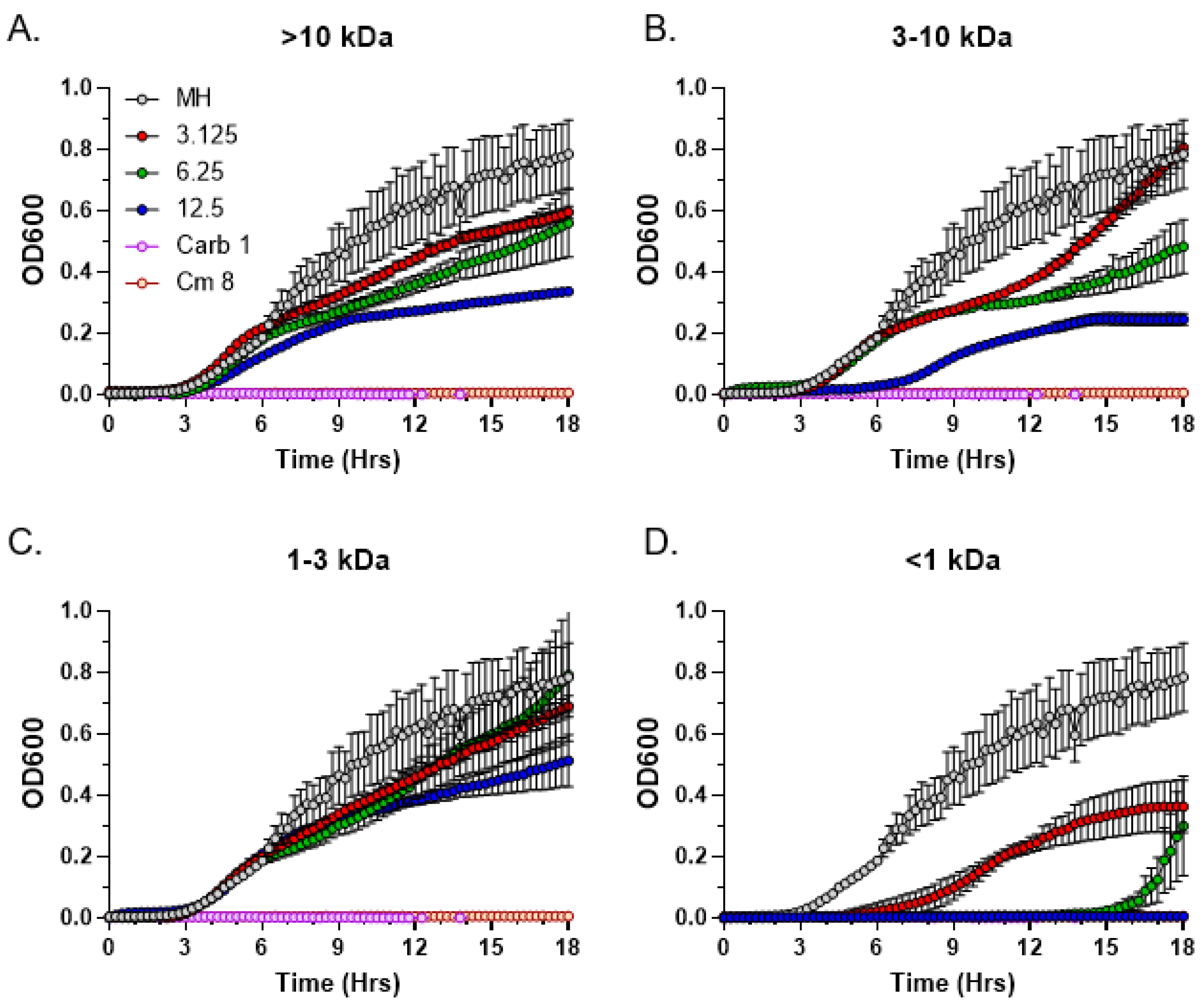 Metabolites 13 00350 g006 Metabolites 13 00350 g006