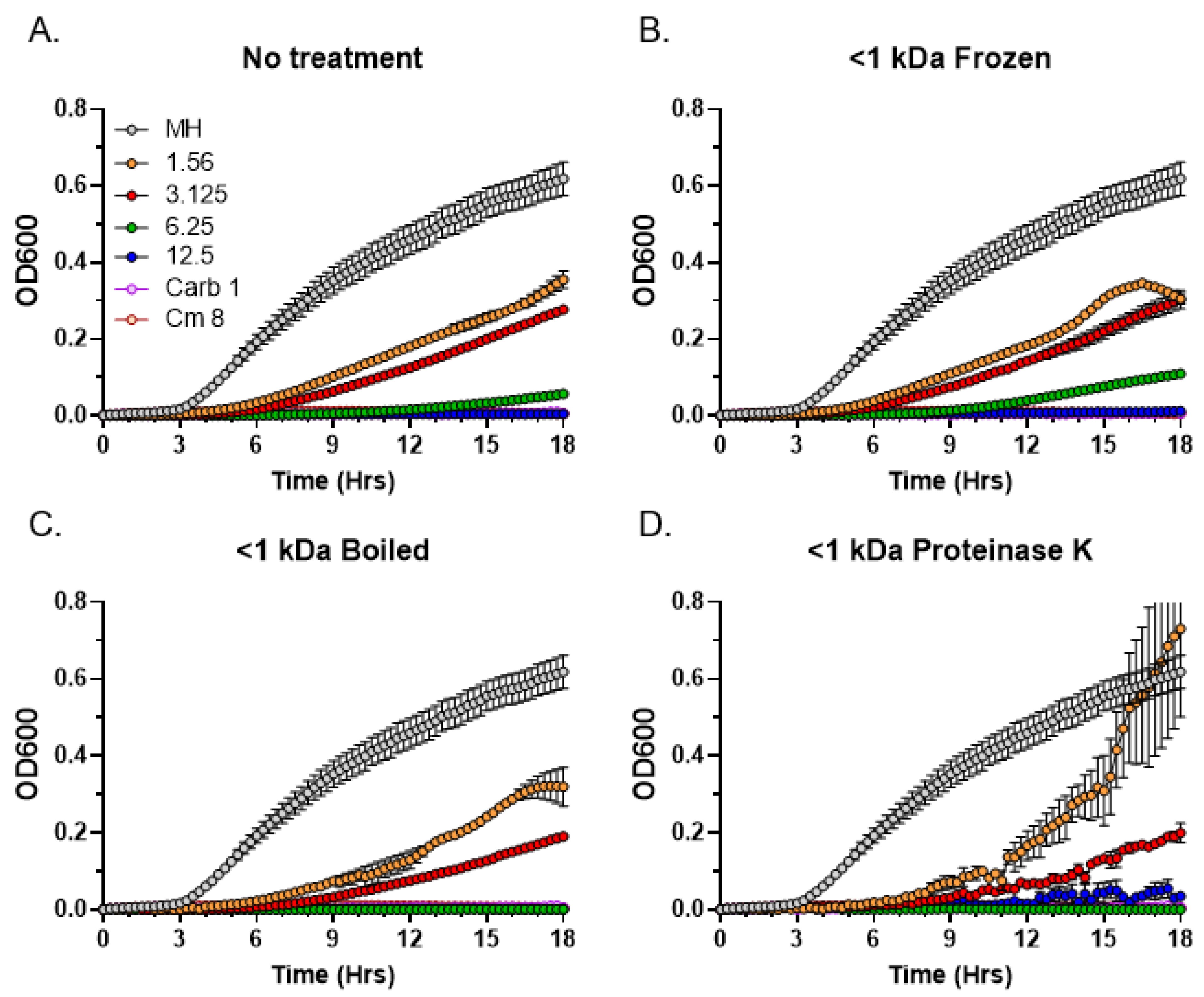 Metabolites 13 00350 g007 Metabolites 13 00350 g007
