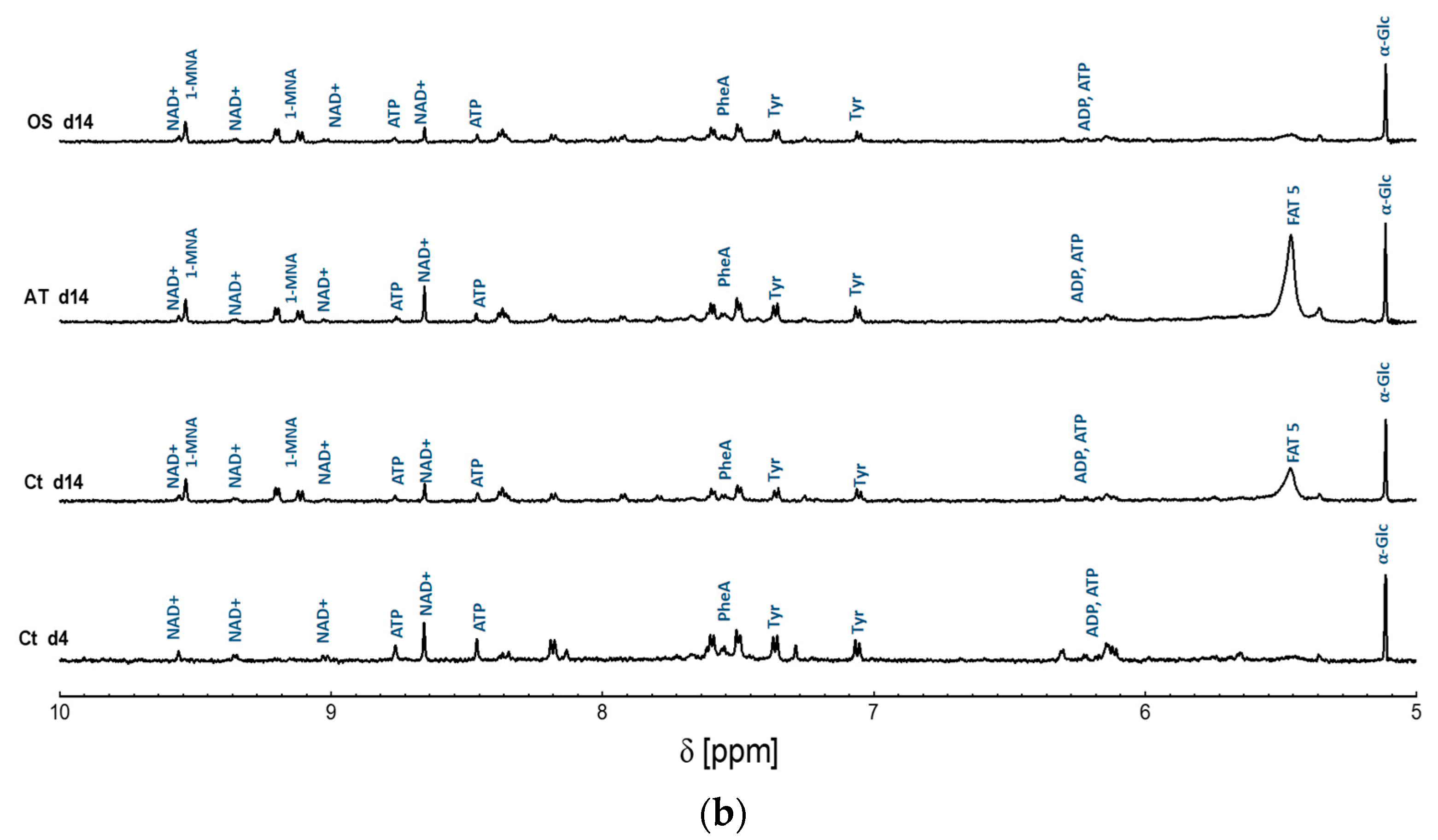 Metabolites 13 00352 g002b