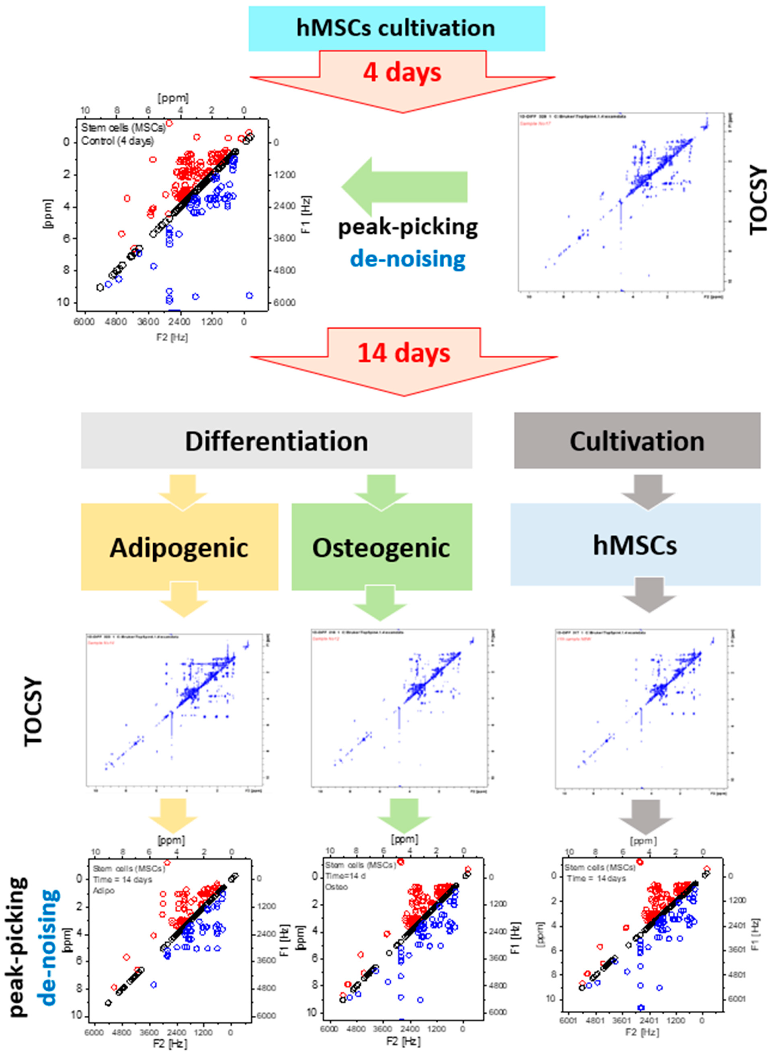 Metabolites 13 00352 g003