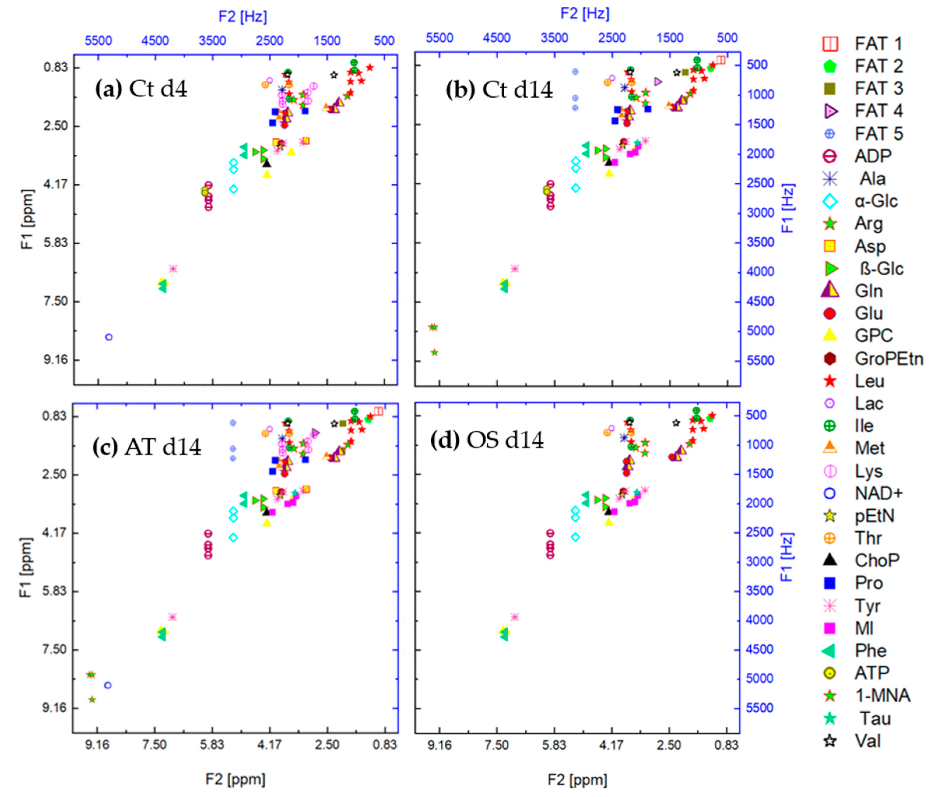Metabolites 13 00352 g004
