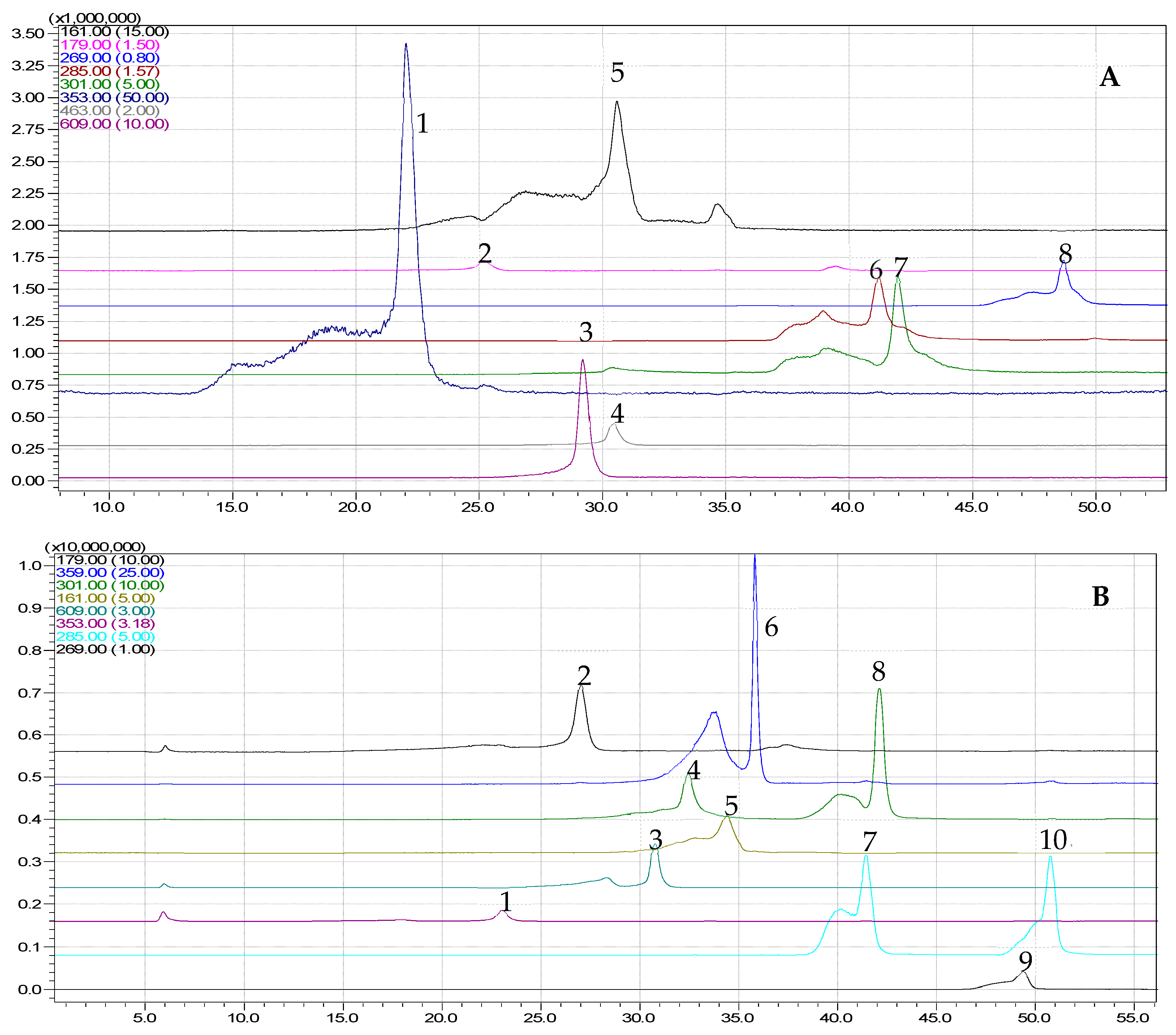 Metabolites 13 00354 g001 Metabolites 13 00354 g001