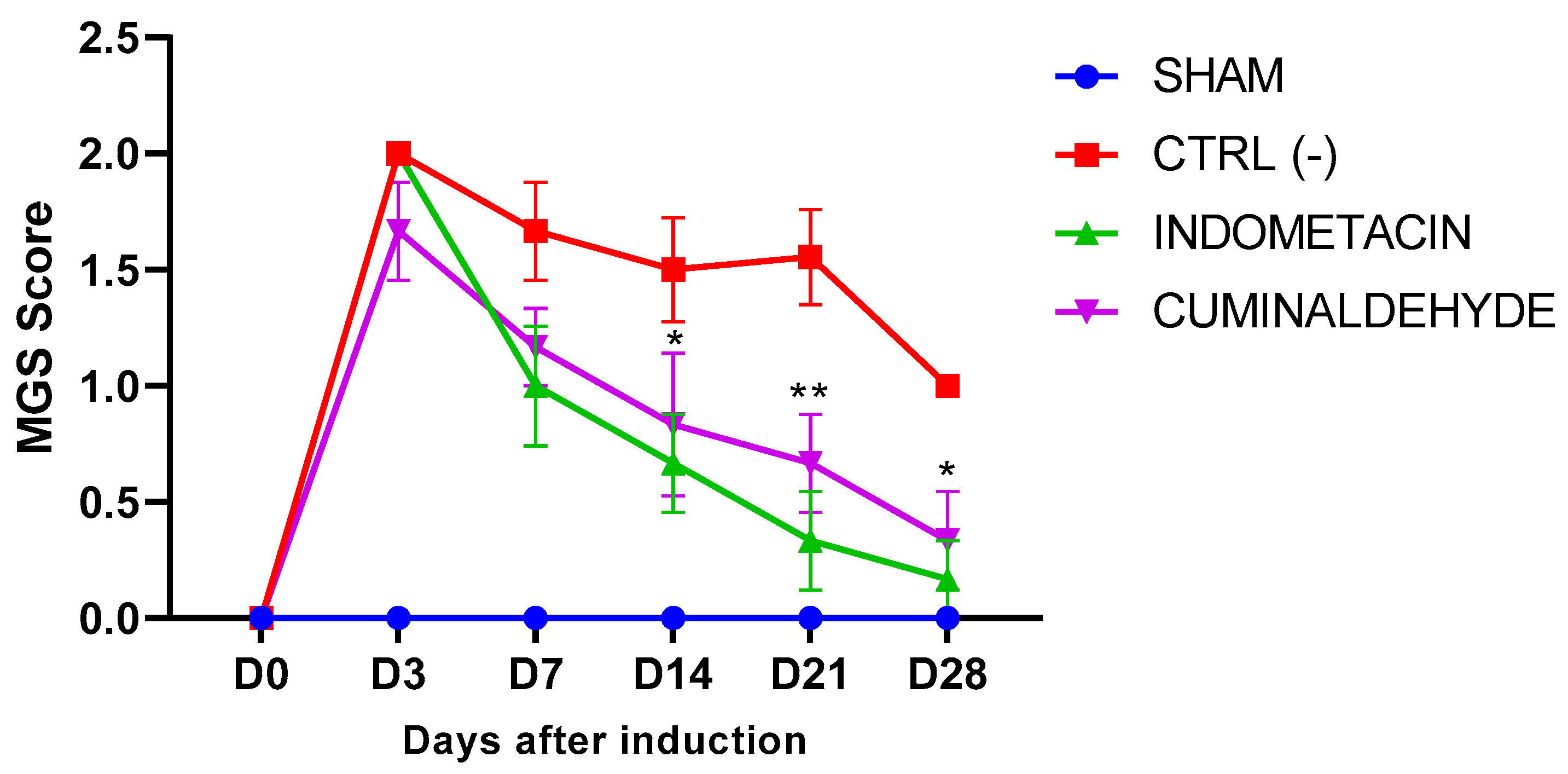 Metabolites 13 00397 g003 Metabolites 13 00397 g003