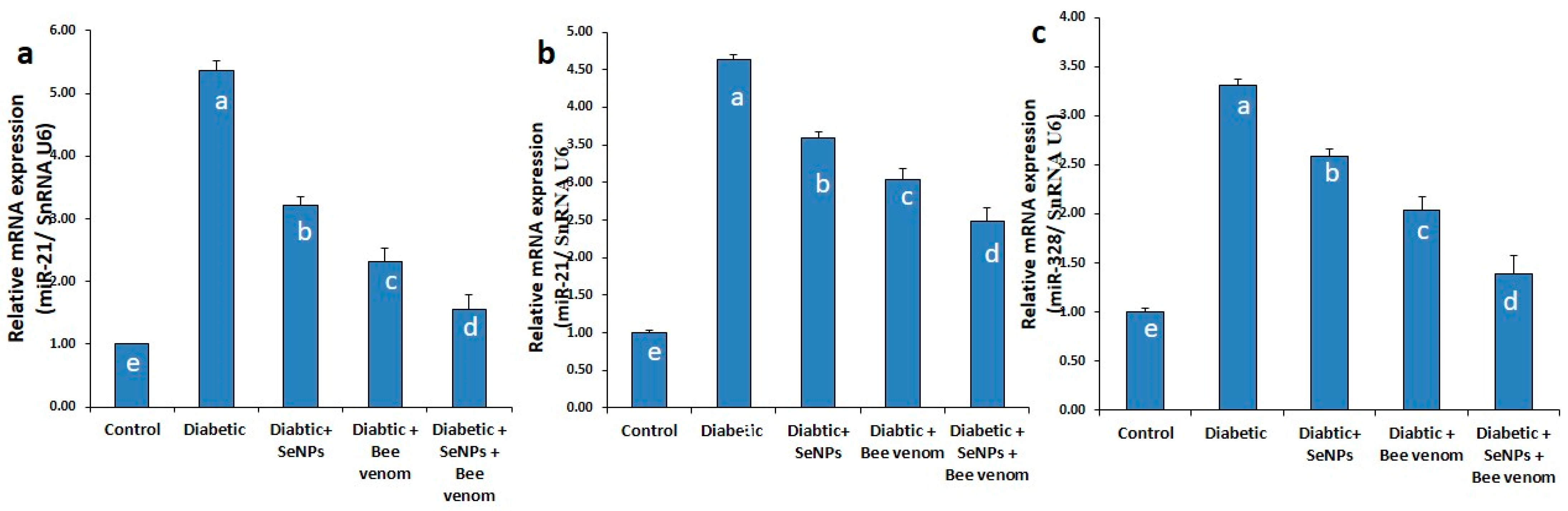 Metabolites 13 00400 g001 Metabolites 13 00400 g001