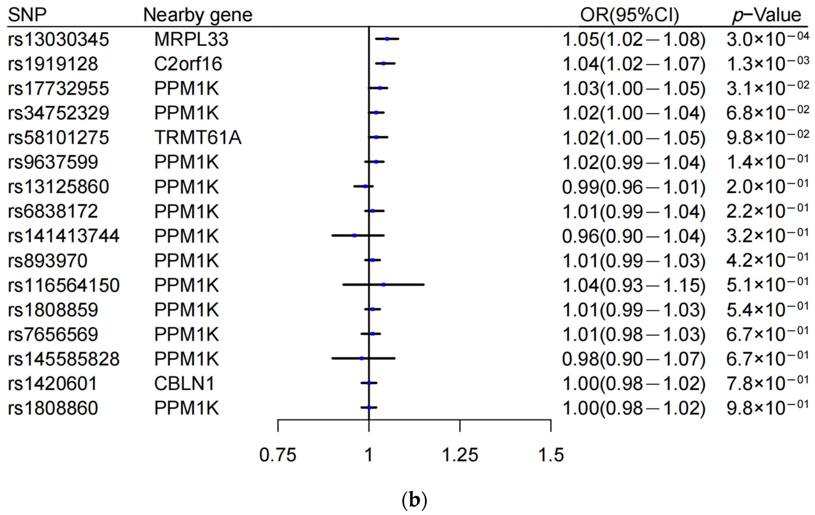 Metabolites 13 00403 g002b Metabolites 13 00403 g002b