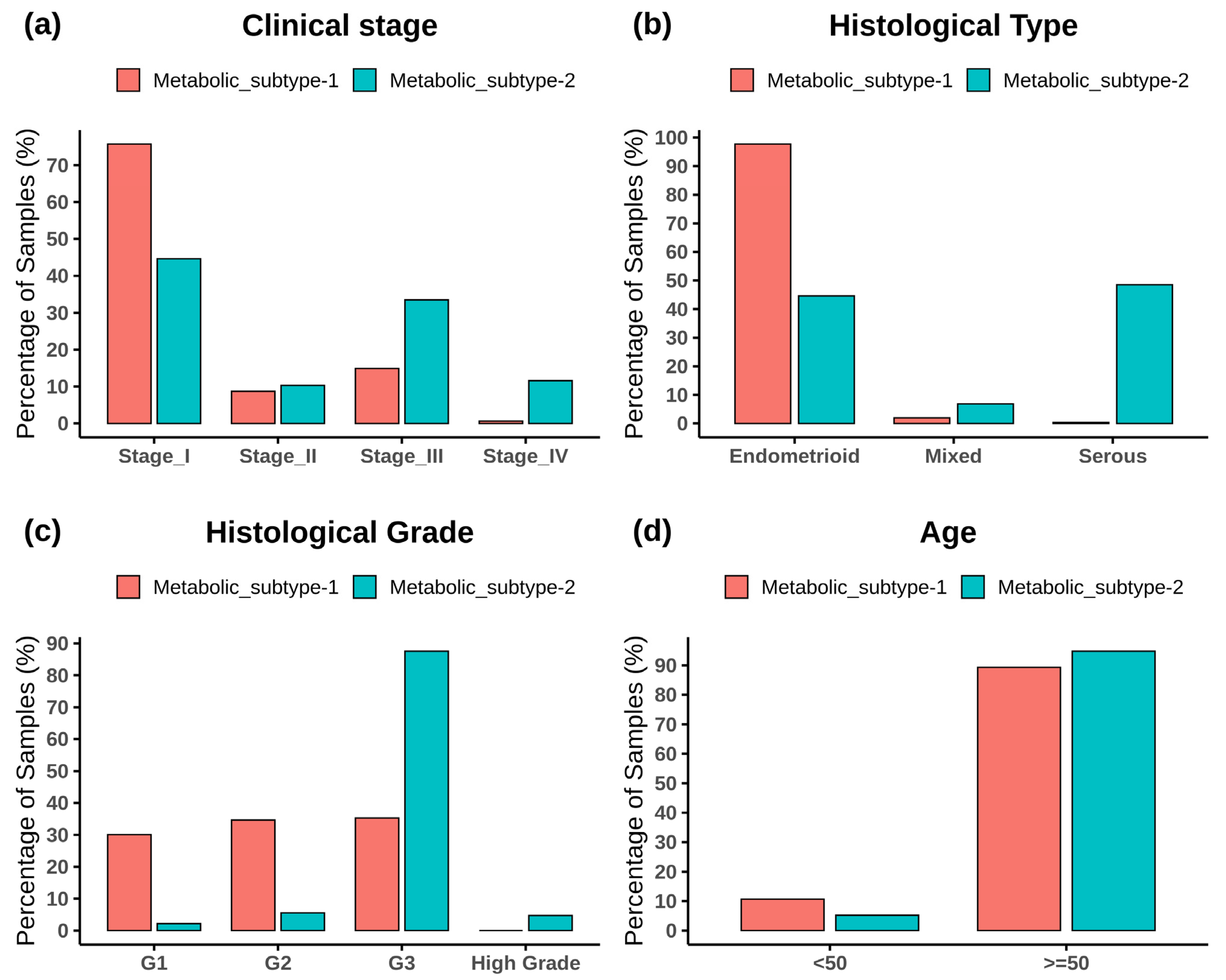 Metabolites 13 00409 g003 Metabolites 13 00409 g003