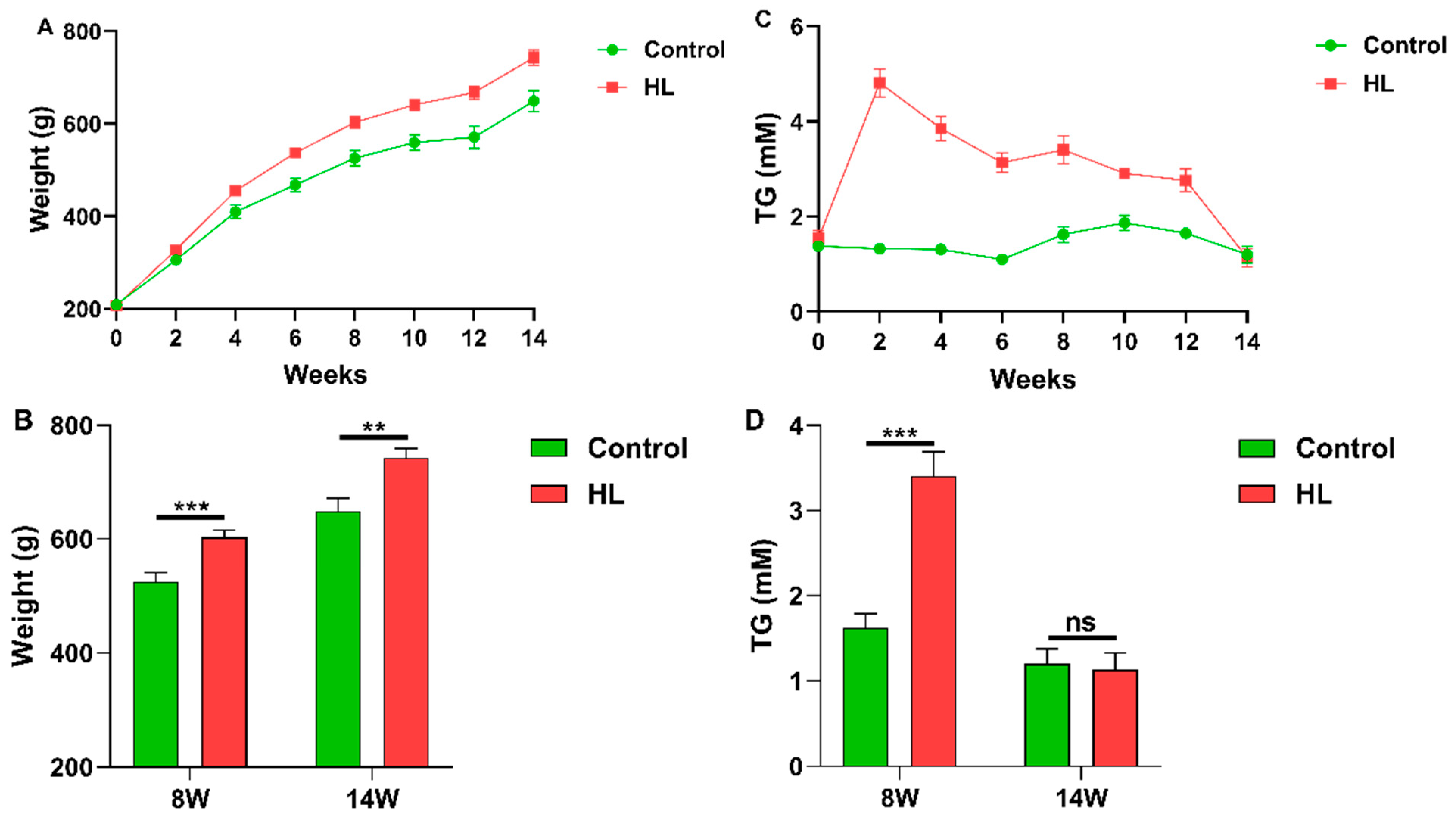 Metabolites 13 00411 g002