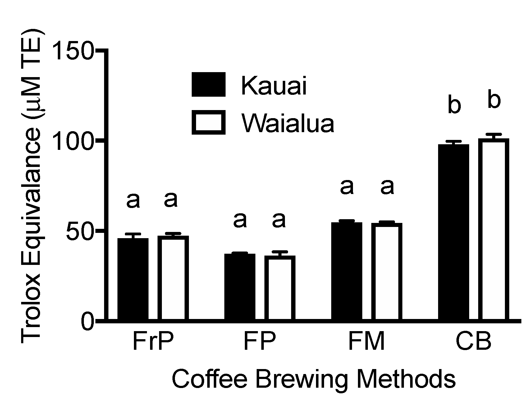 Nohr filter for cold brew