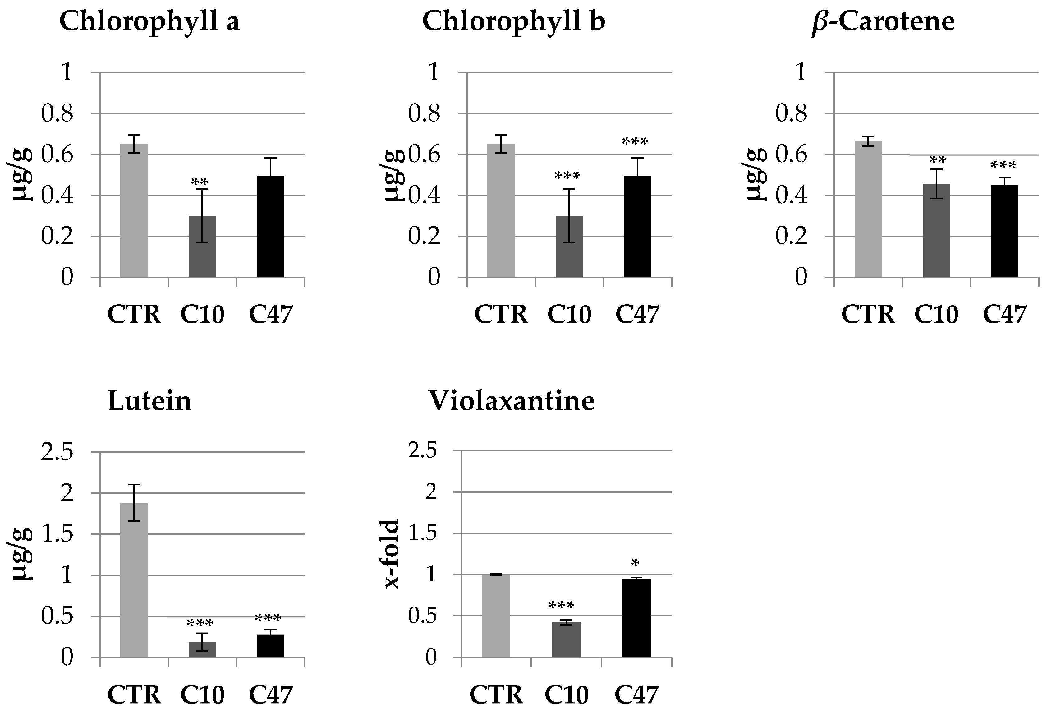 Metabolites 13 00437 g003