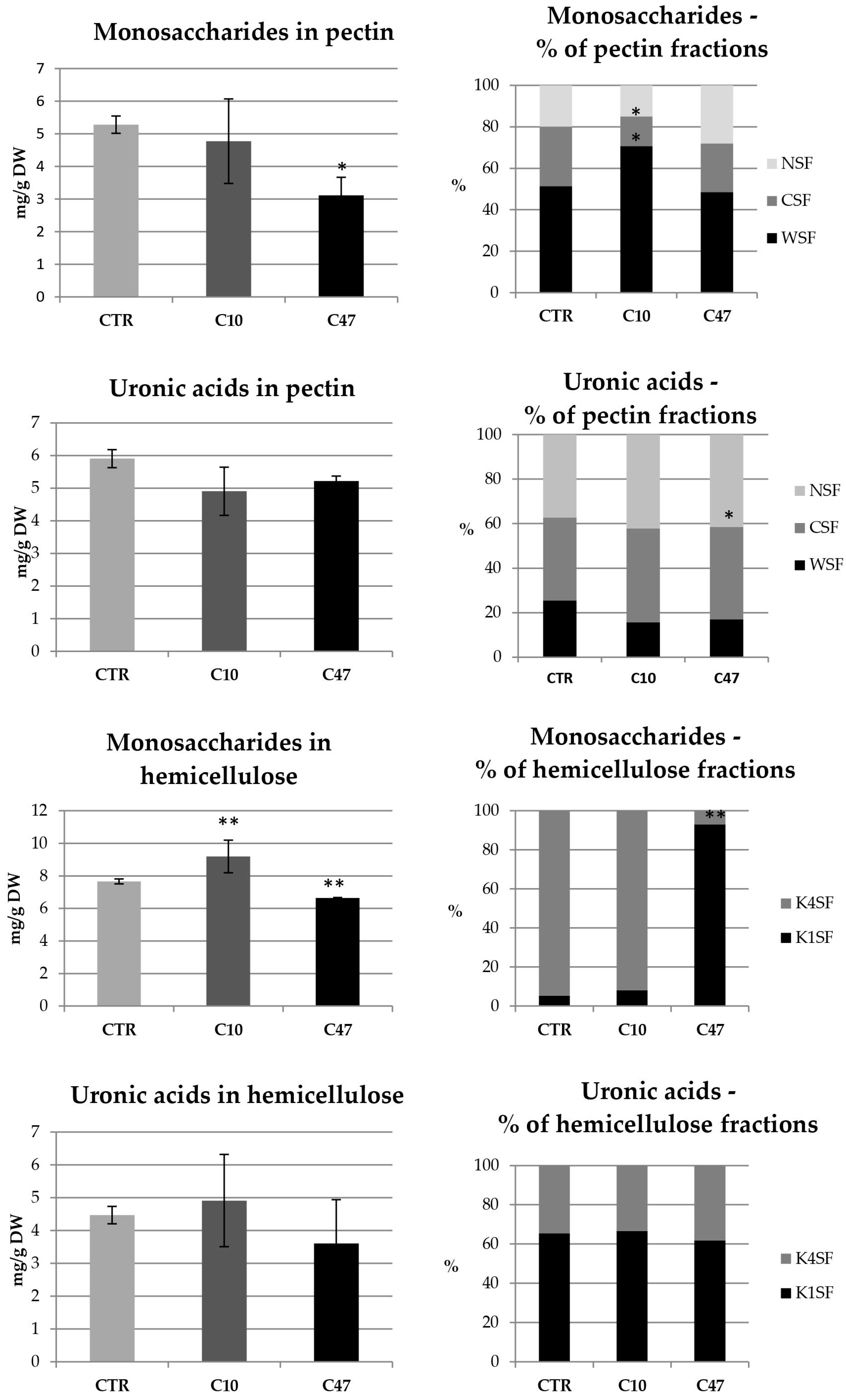 Metabolites 13 00437 g006