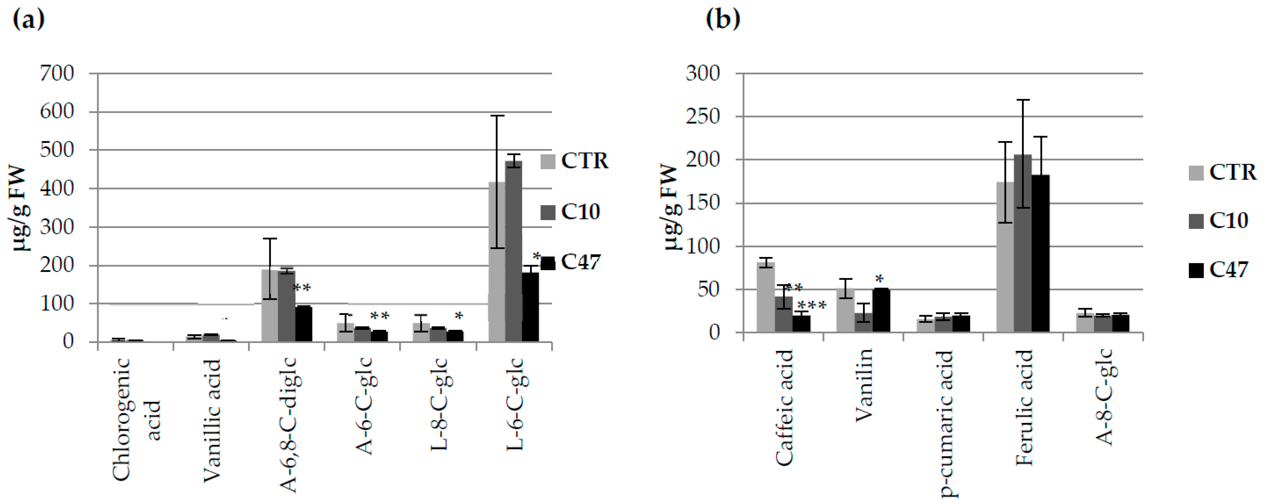 Metabolites 13 00437 g008