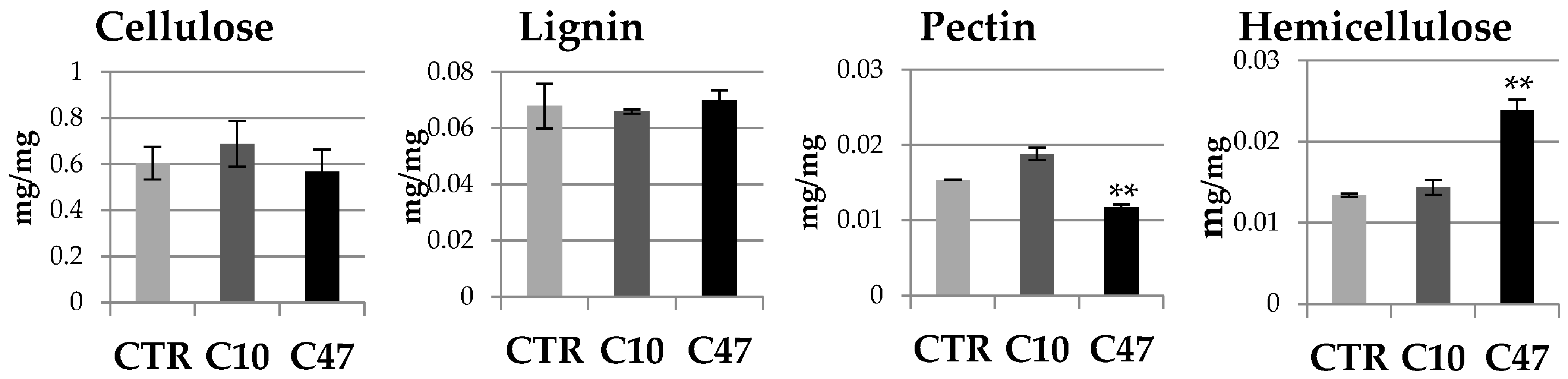 Metabolites 13 00437 g009