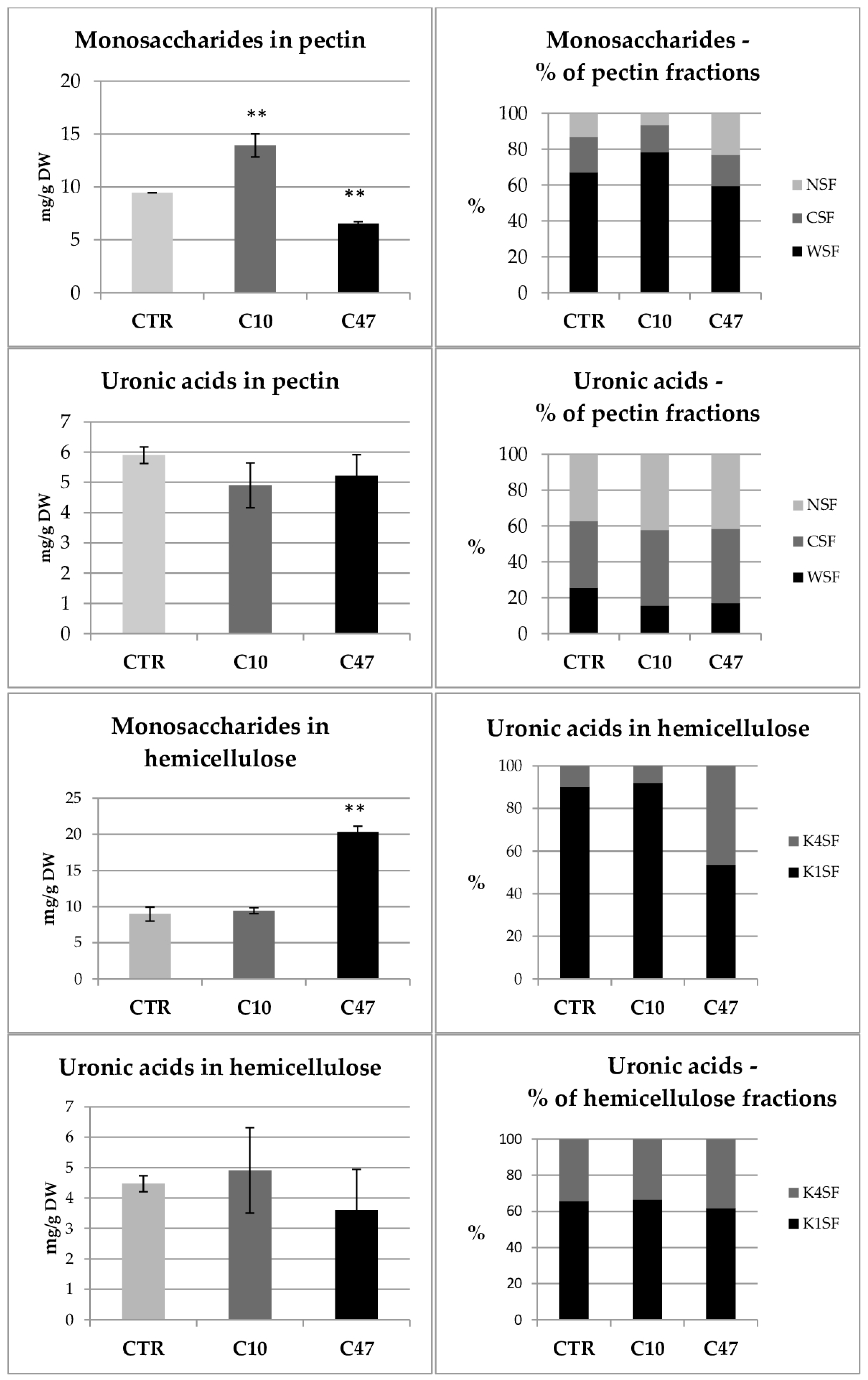 Metabolites 13 00437 g010