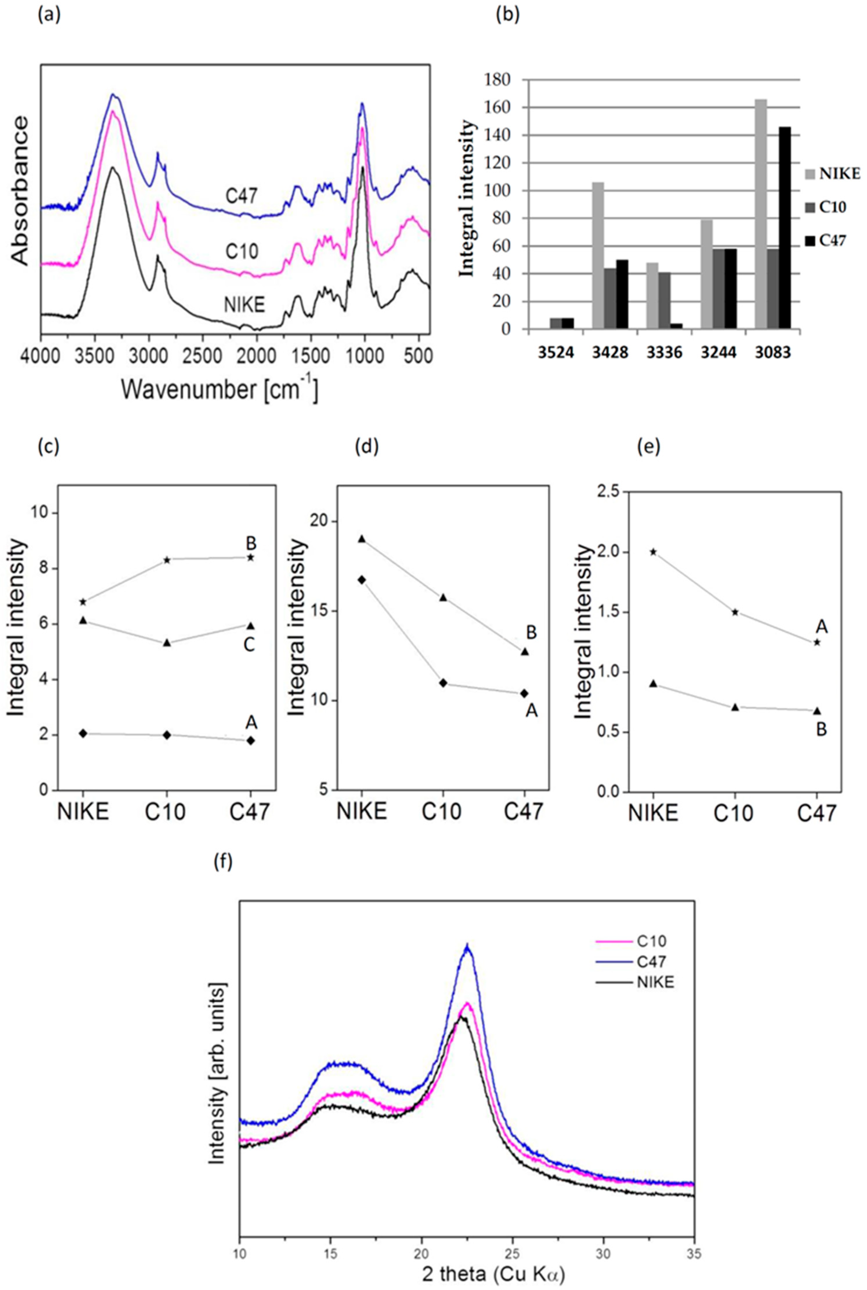 Metabolites 13 00437 g011