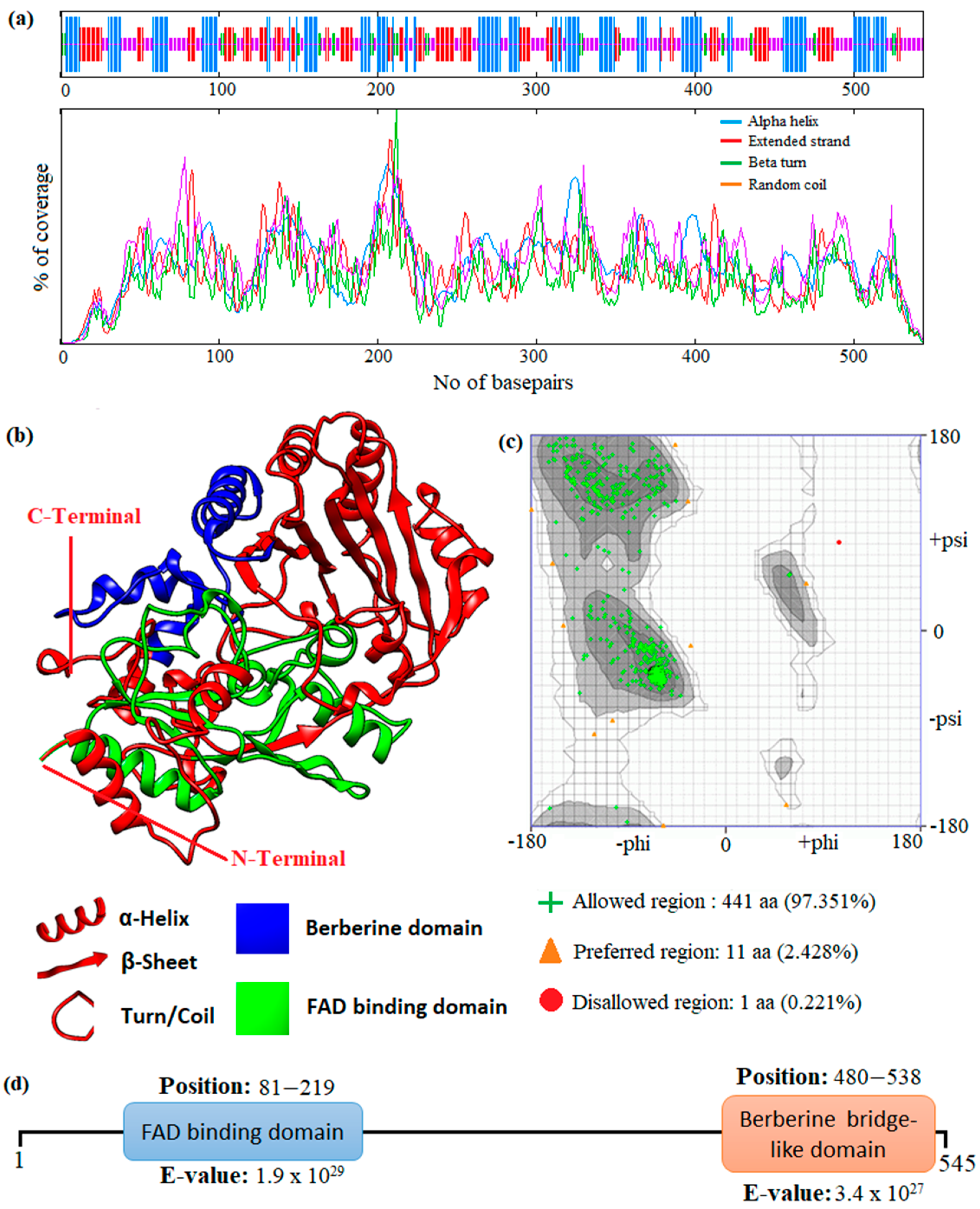 Metabolites 13 00442 g004 Metabolites 13 00442 g004