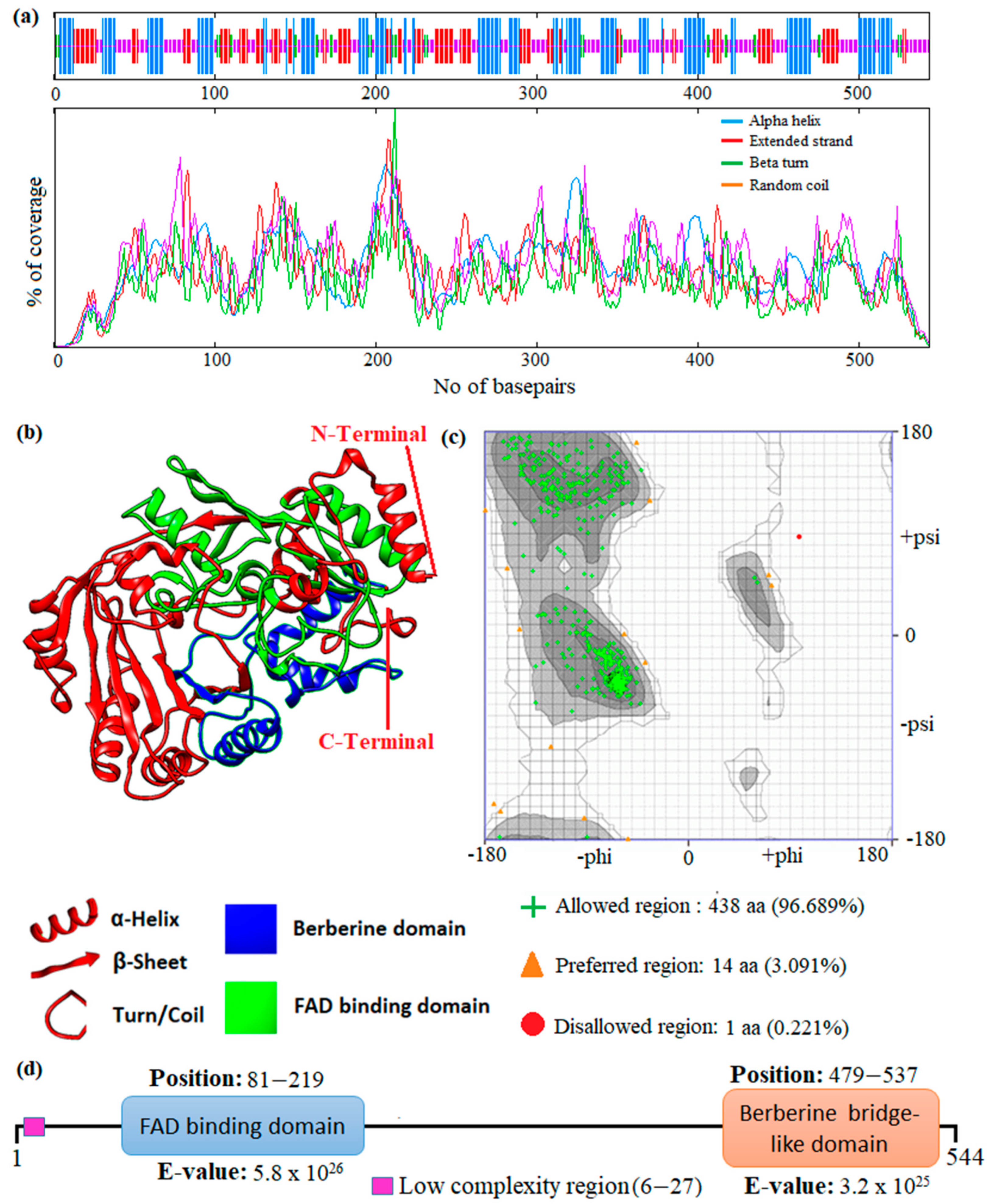 Metabolites 13 00442 g005 Metabolites 13 00442 g005