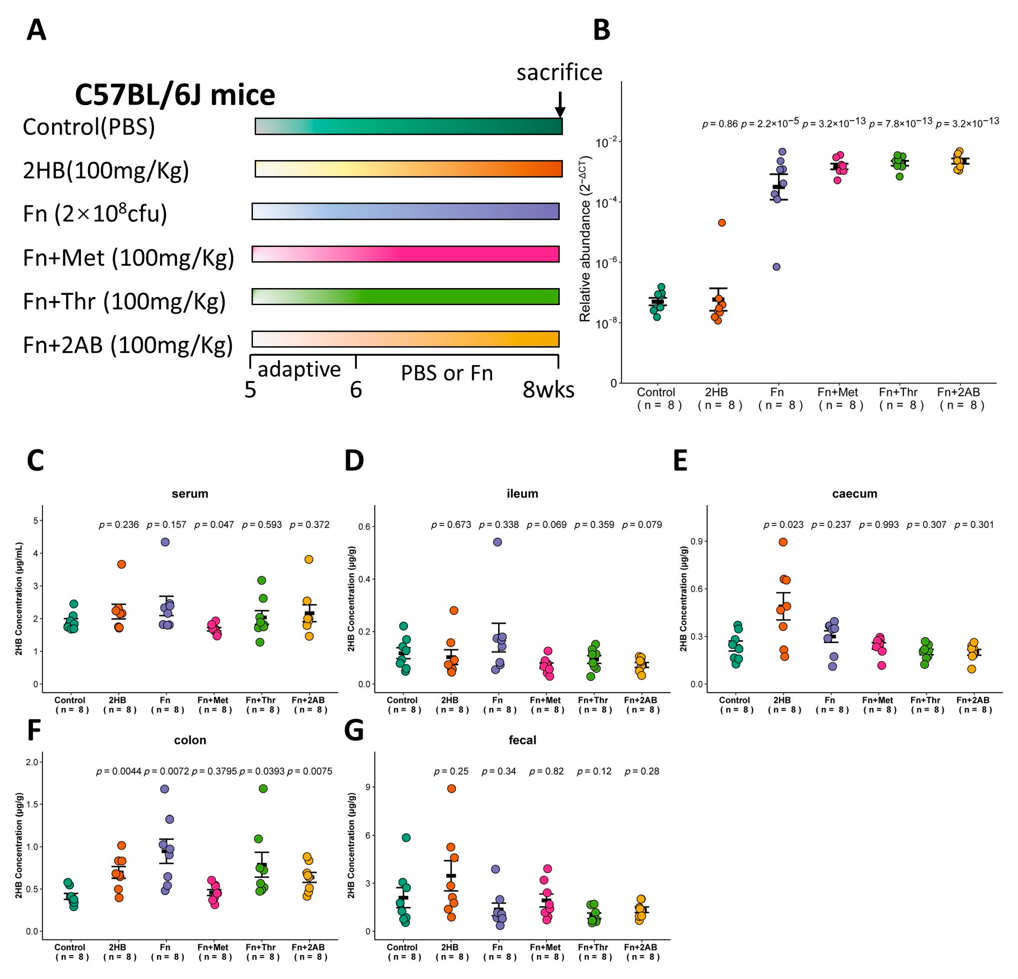 Metabolites 13 00451 g004