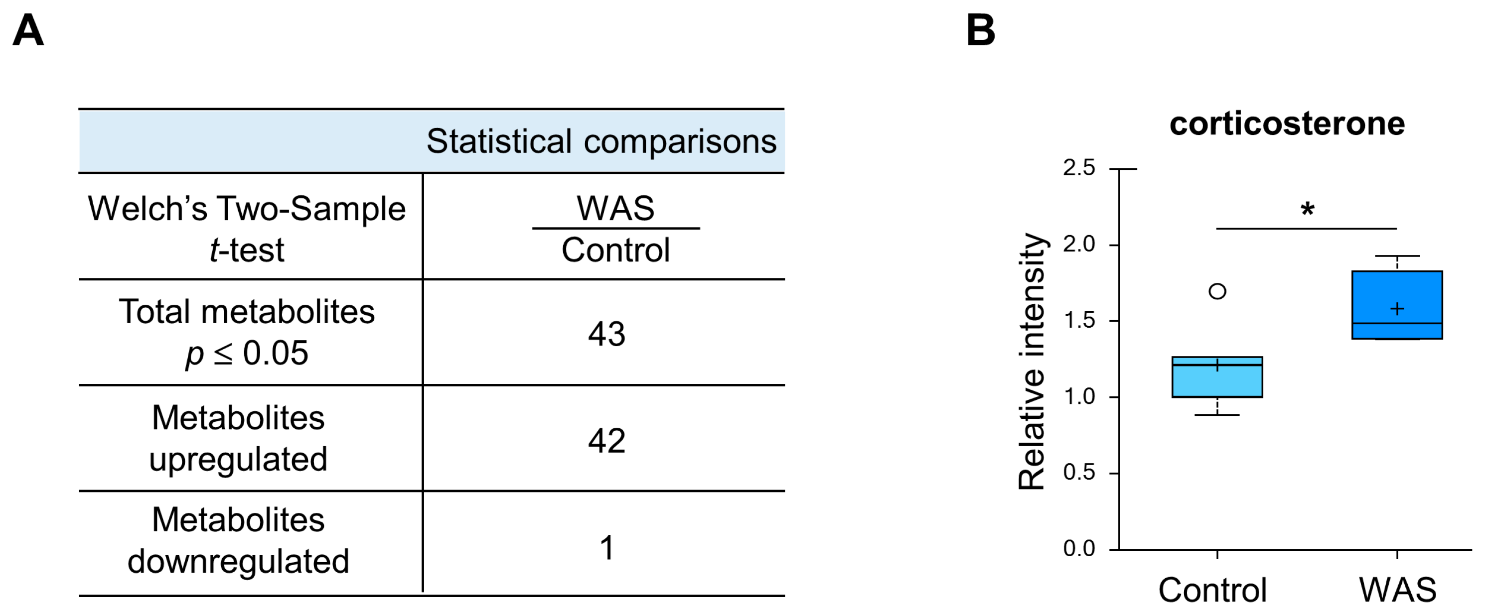 Metabolites 13 00453 g003