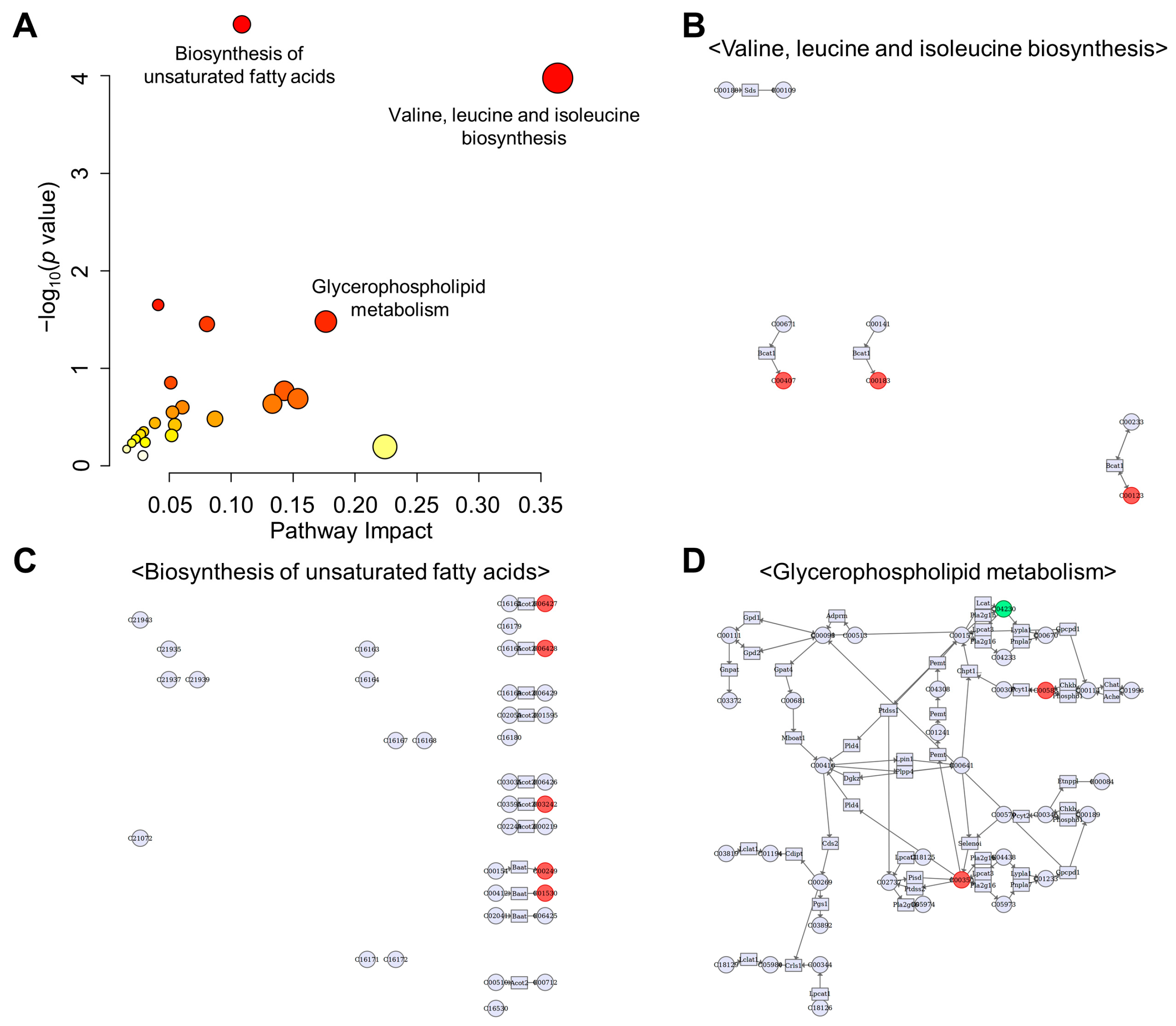 Metabolites 13 00453 g010