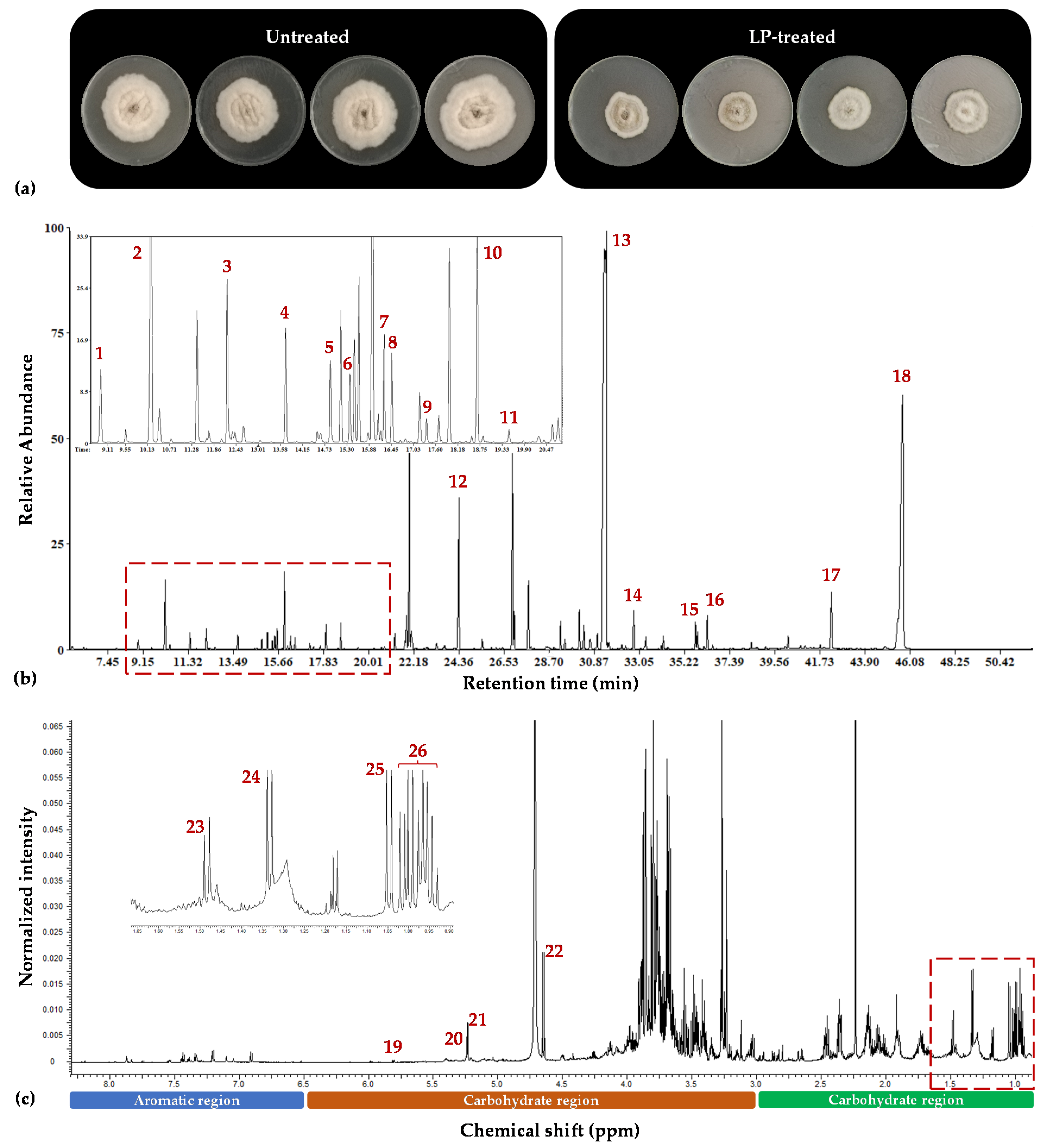 Metabolites 13 00462 g002 Metabolites 13 00462 g002