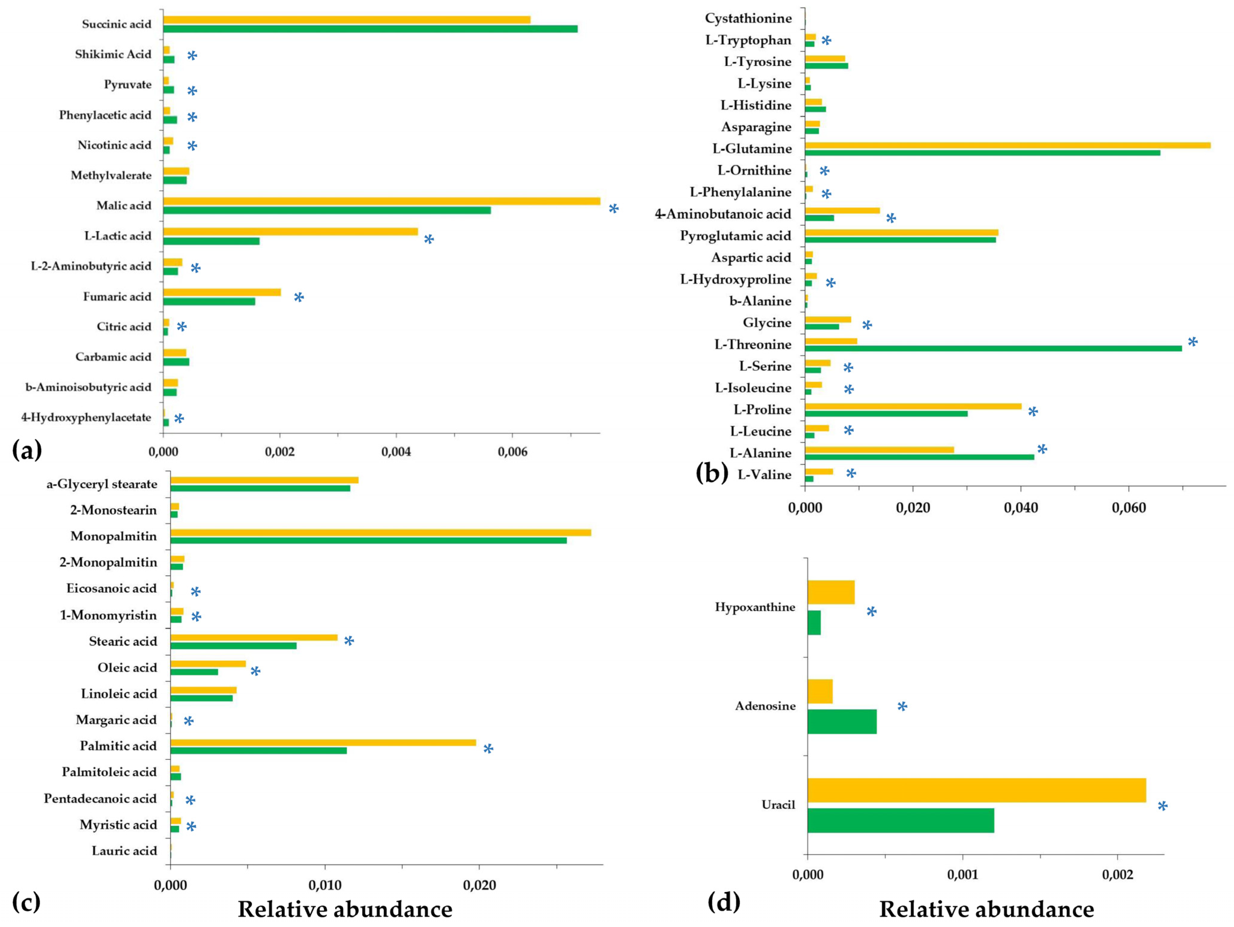 Metabolites 13 00462 g007 Metabolites 13 00462 g007