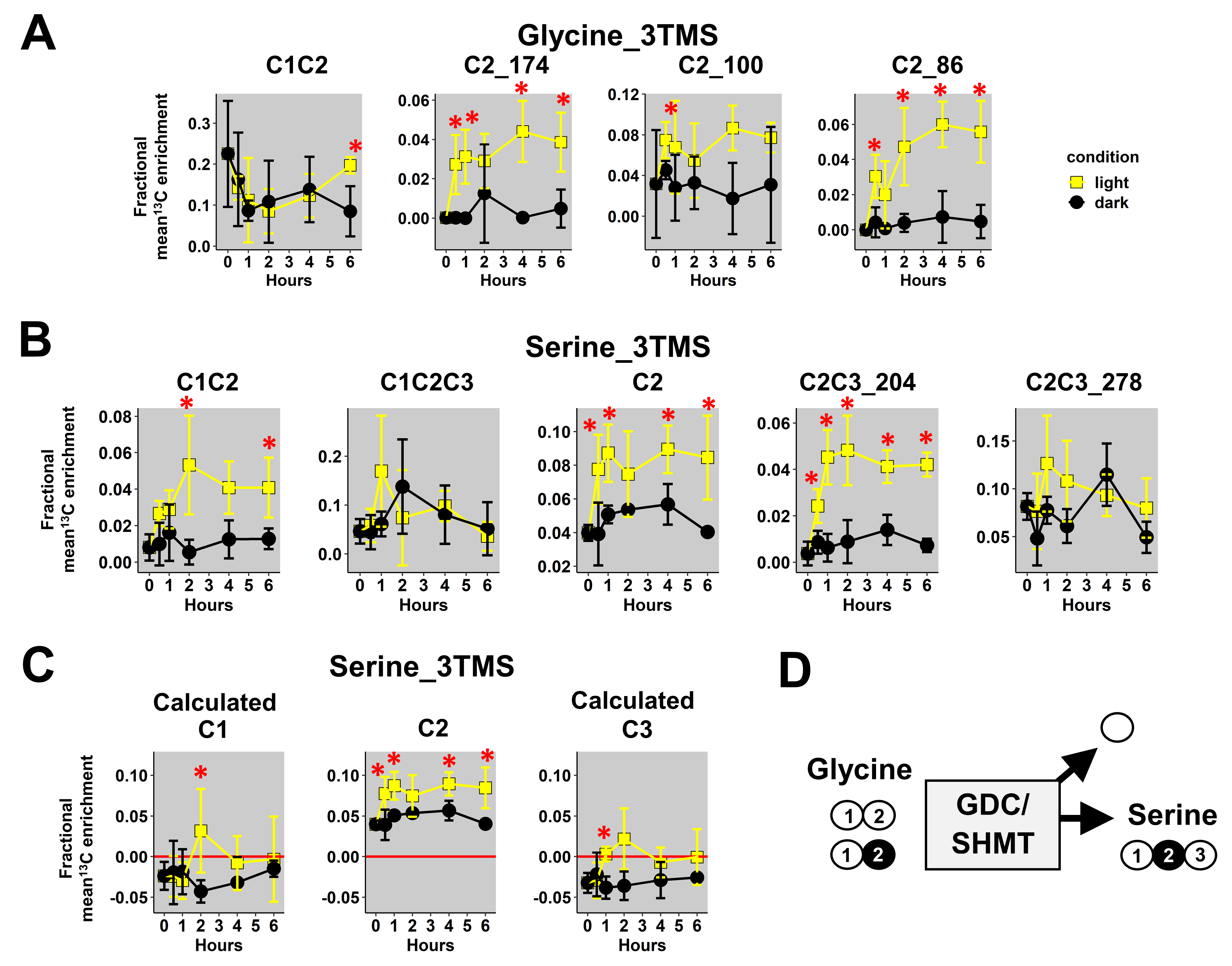 Metabolites 13 00466 g004