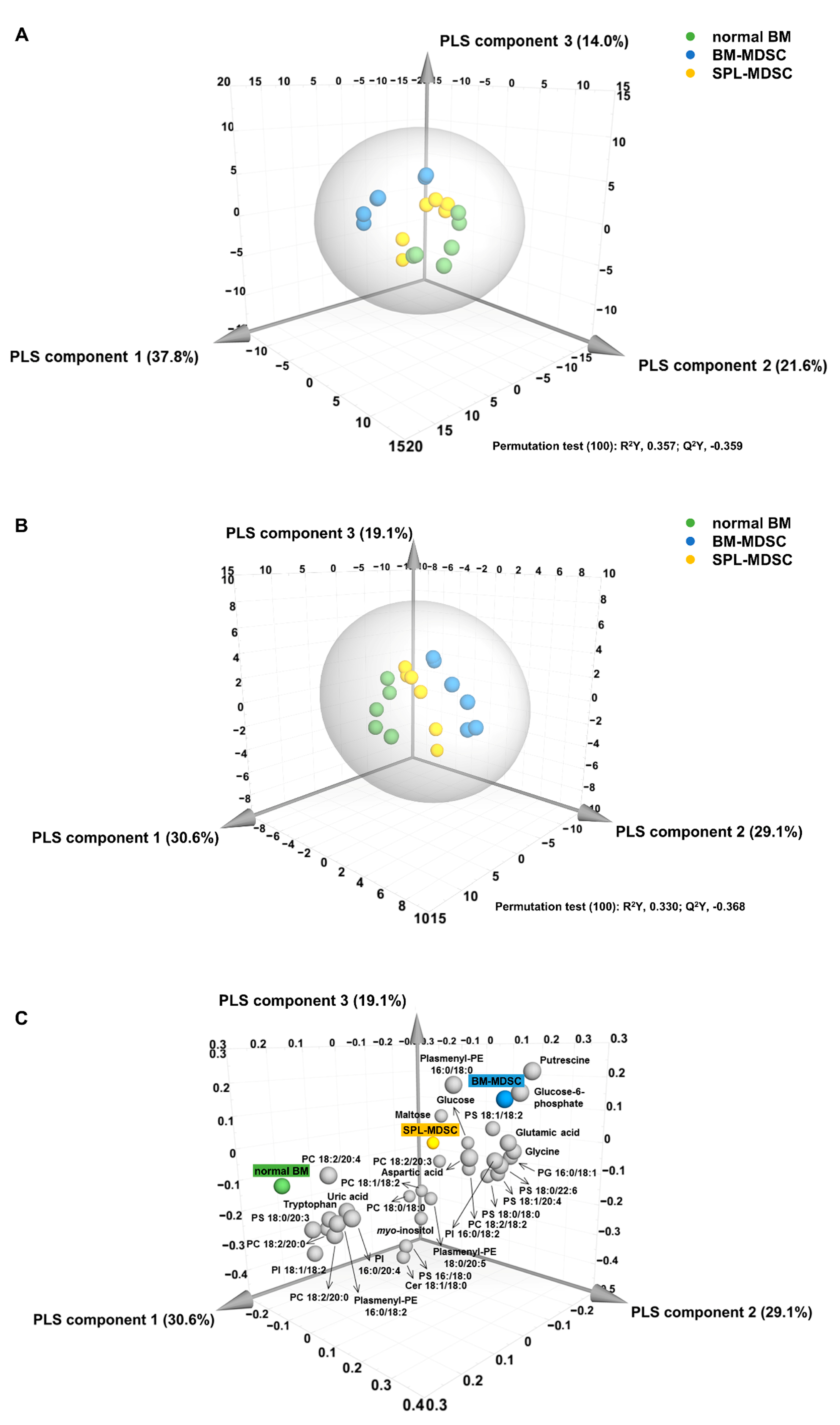 Metabolites 13 00477 g003