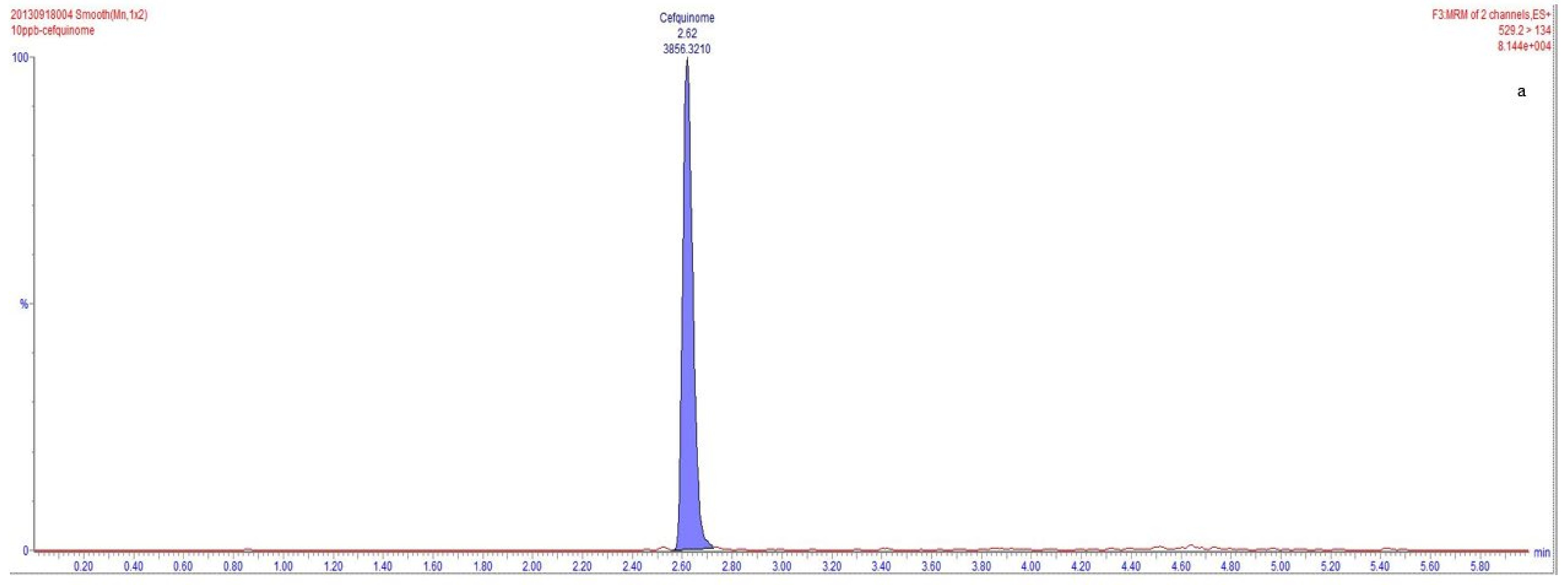 Metabolites 13 00492 g001a