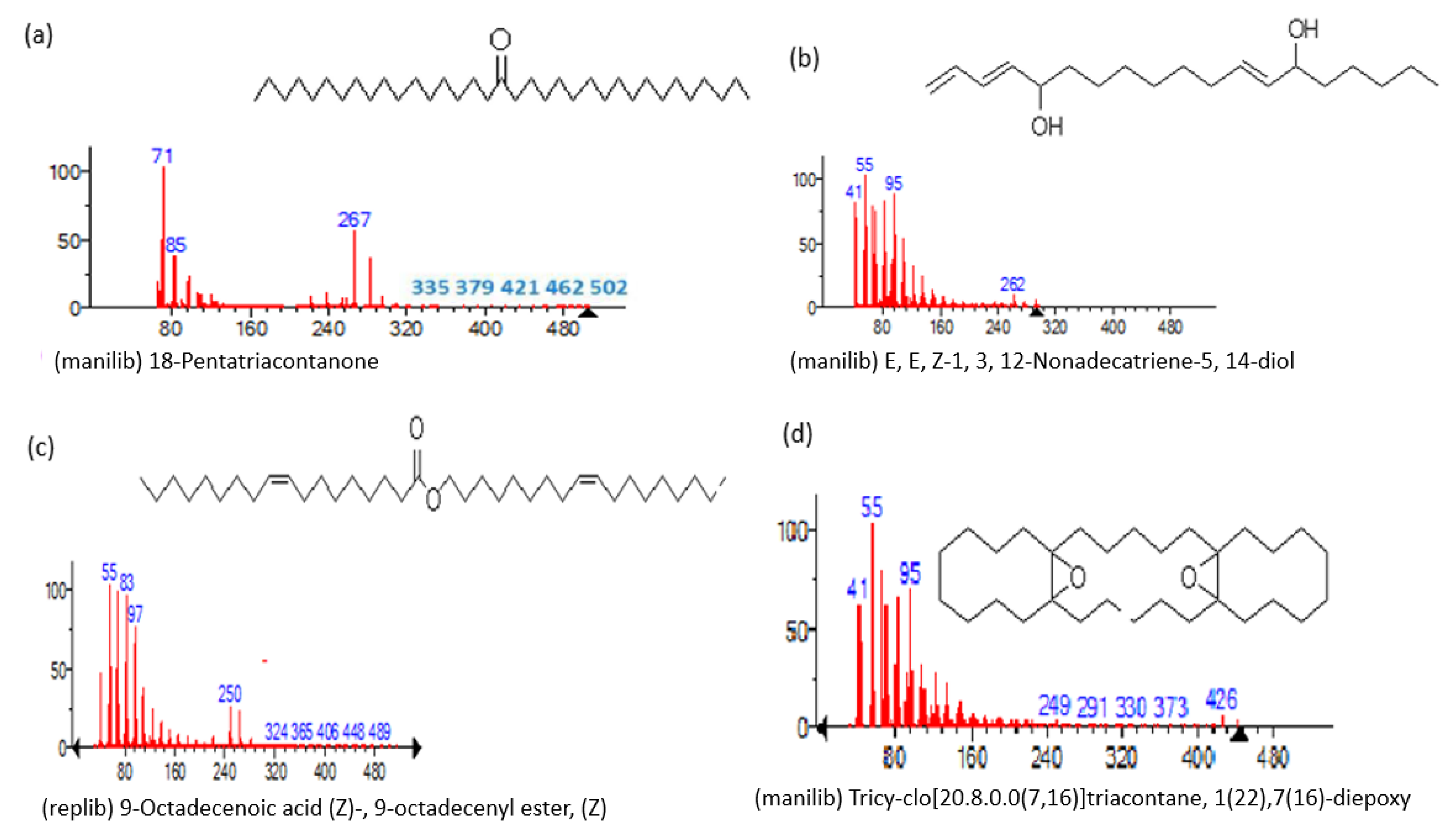 Metabolites 13 00502 g005