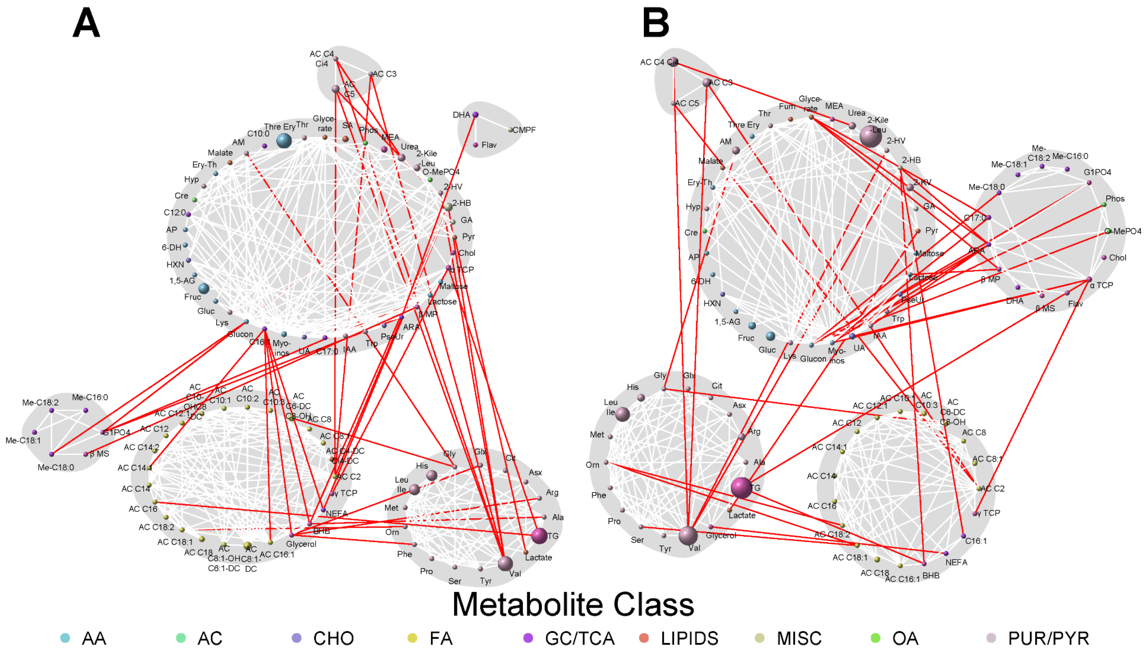 Metabolites 13 00505 g003