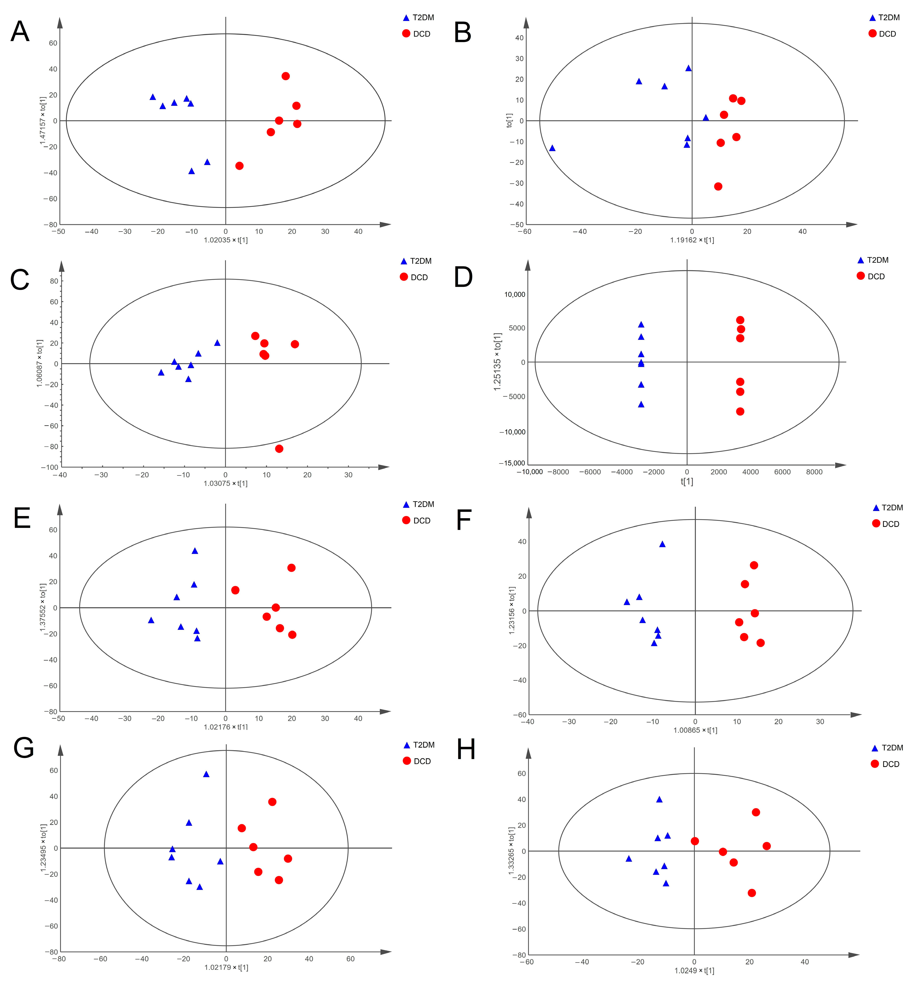 Metabolites 13 00538 g003