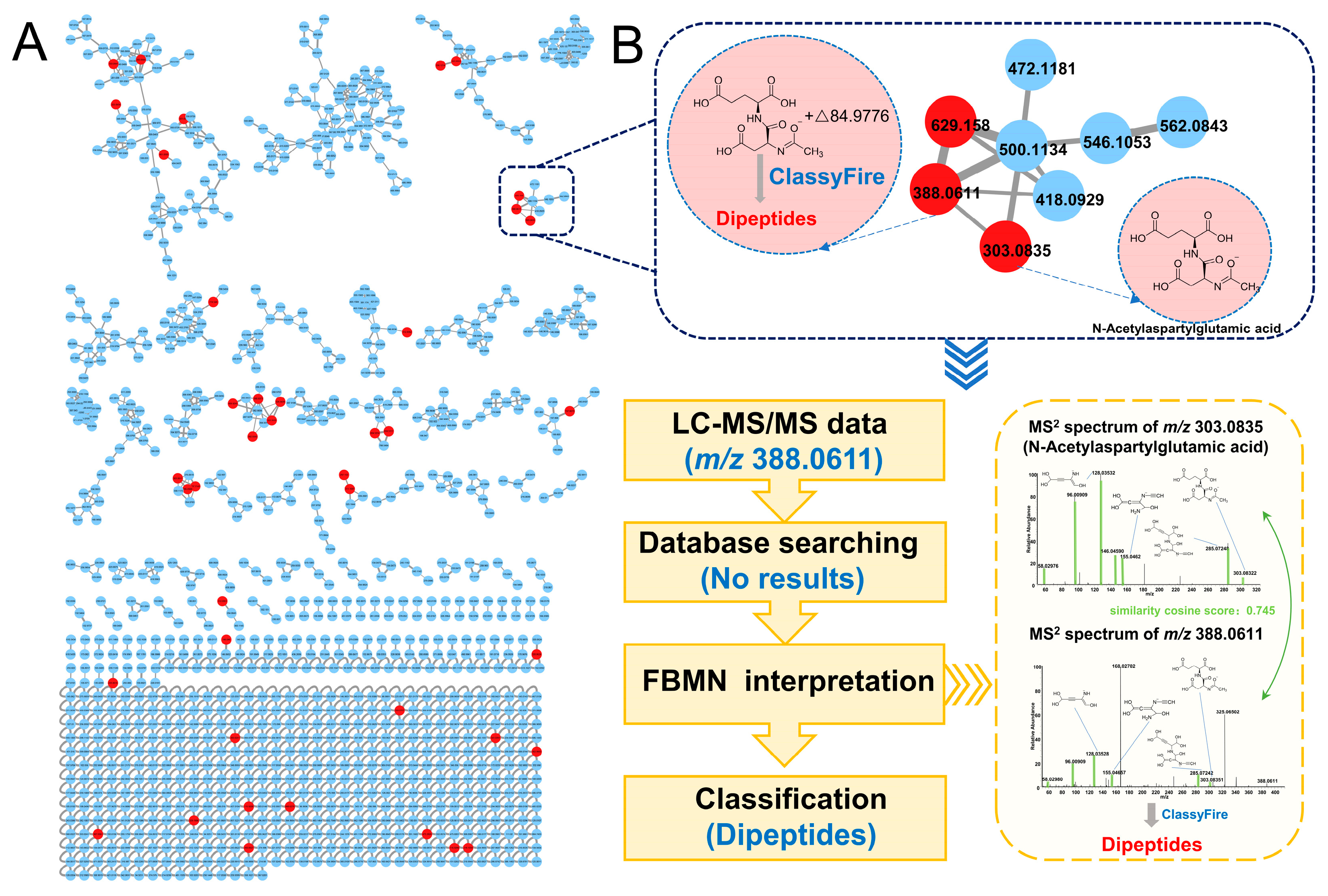 Metabolites 13 00538 g004