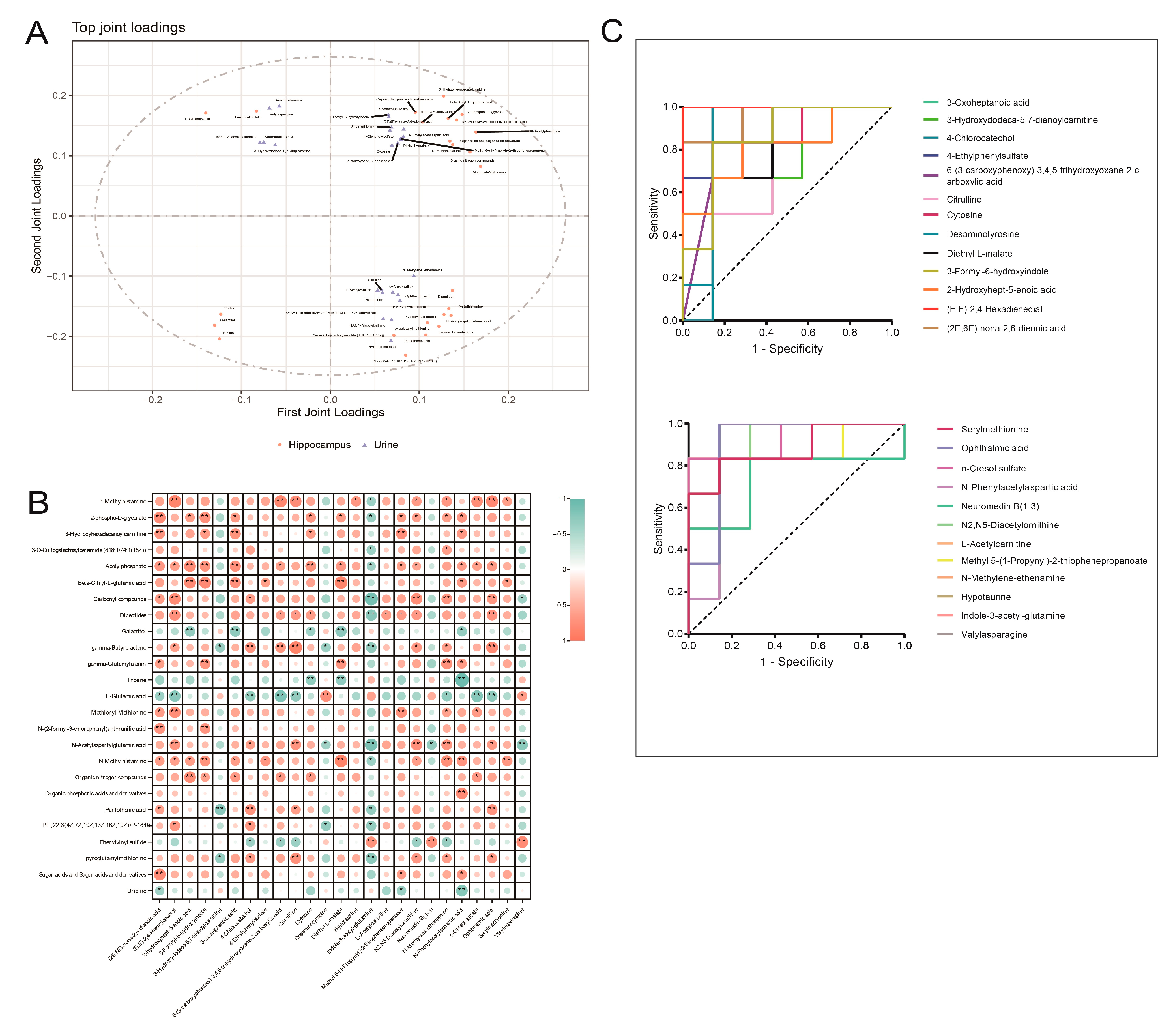 Metabolites 13 00538 g006