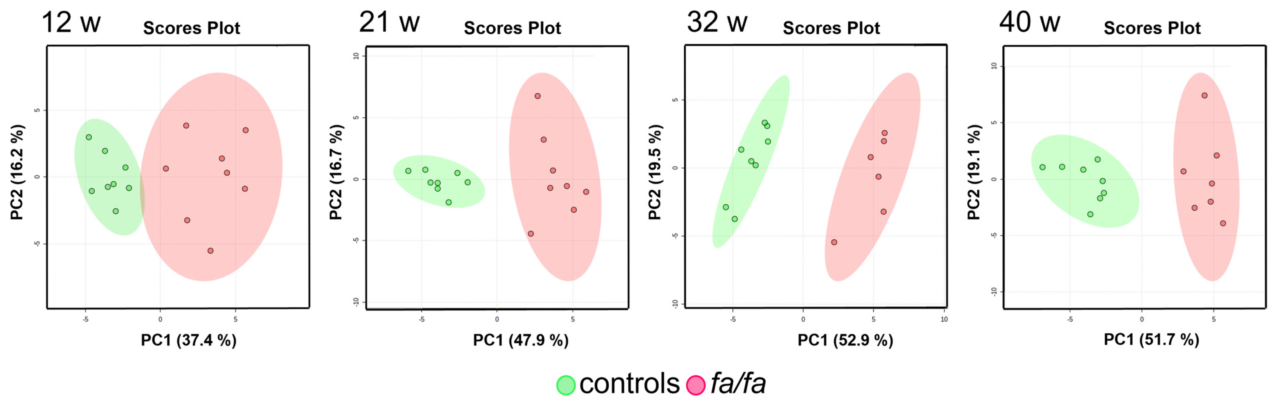 Metabolites 13 00552 g002 Metabolites 13 00552 g002