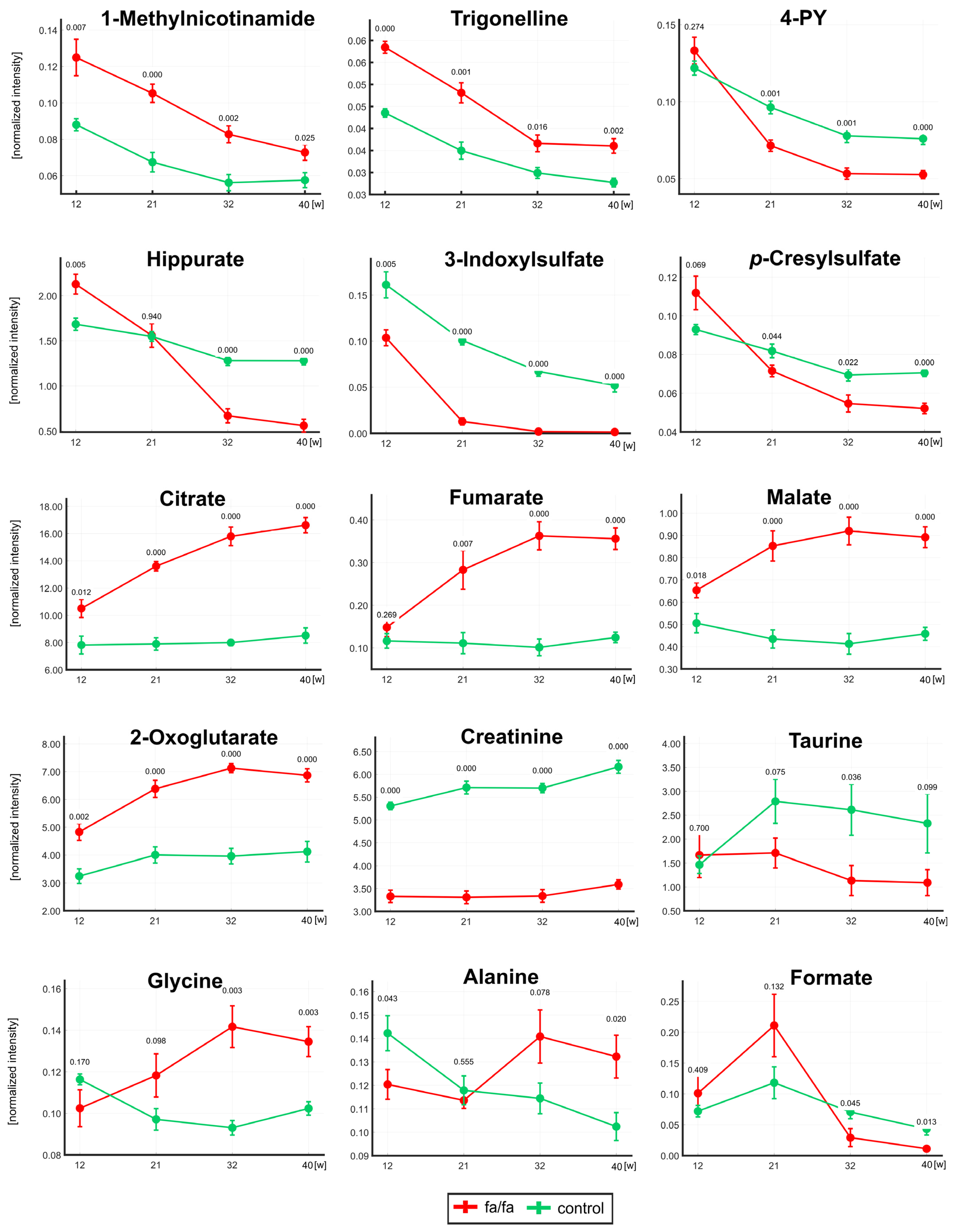 Metabolites 13 00552 g004 Metabolites 13 00552 g004