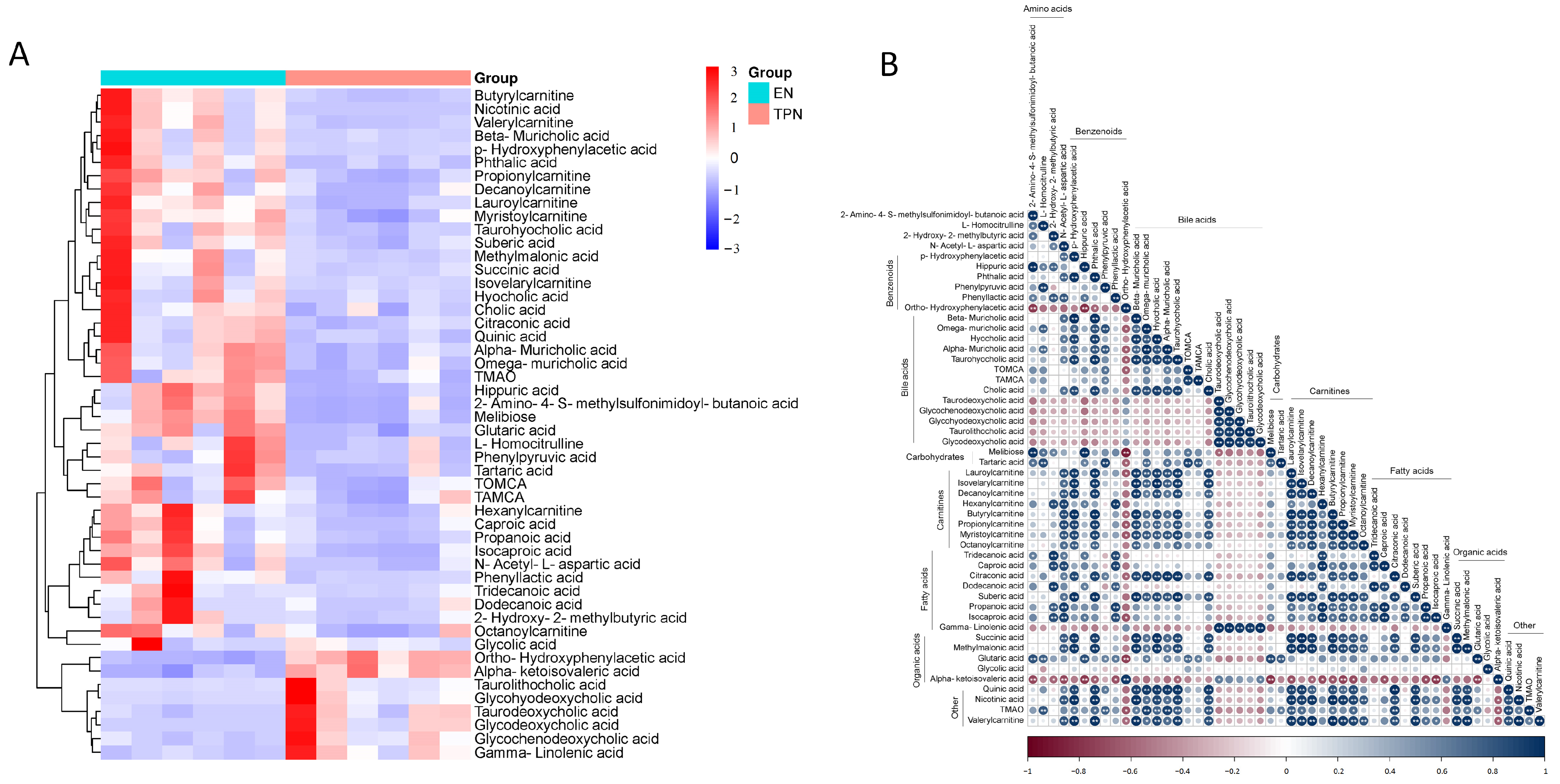 Metabolites 13 00555 g002 Metabolites 13 00555 g002