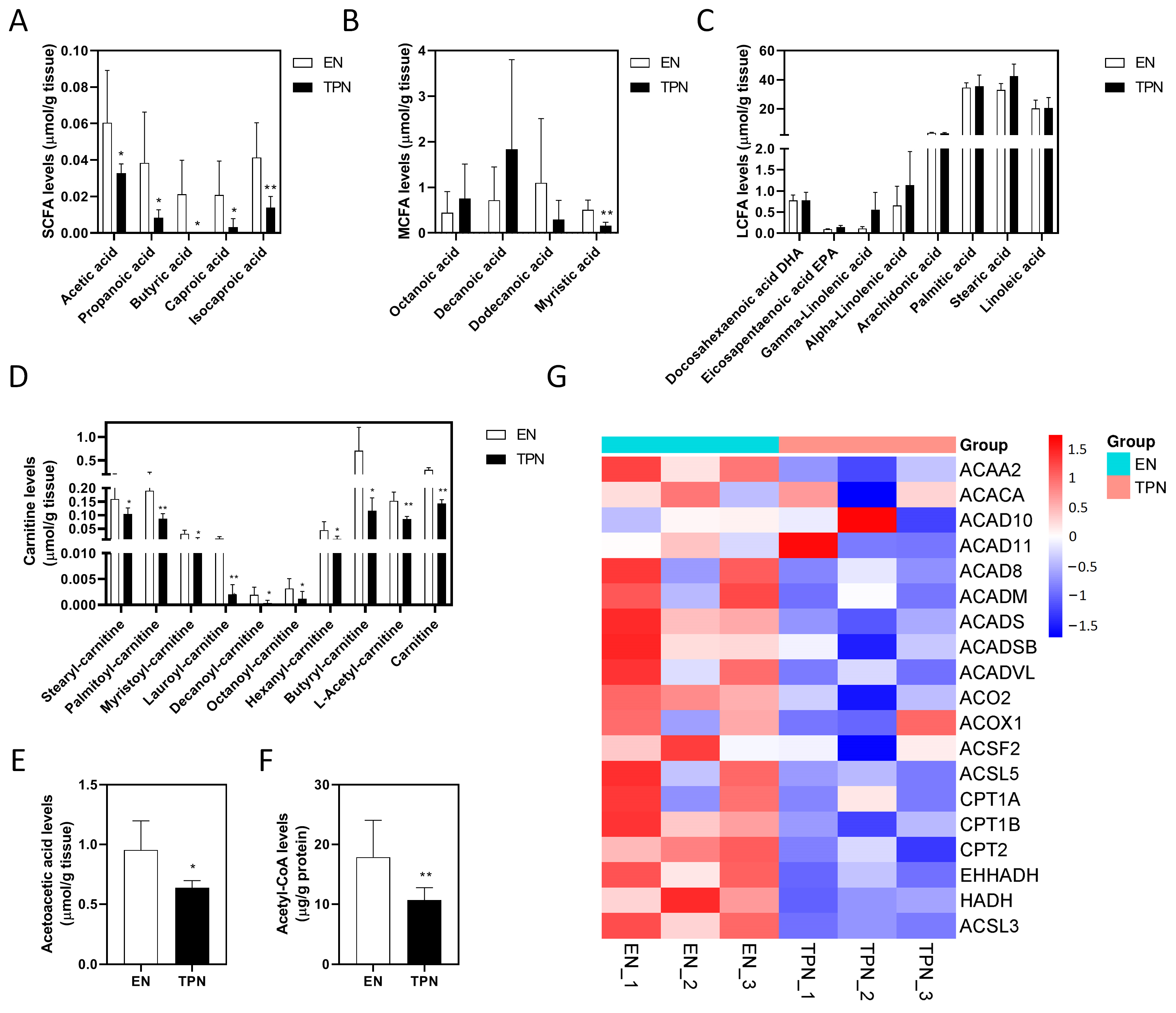Metabolites 13 00555 g005 Metabolites 13 00555 g005