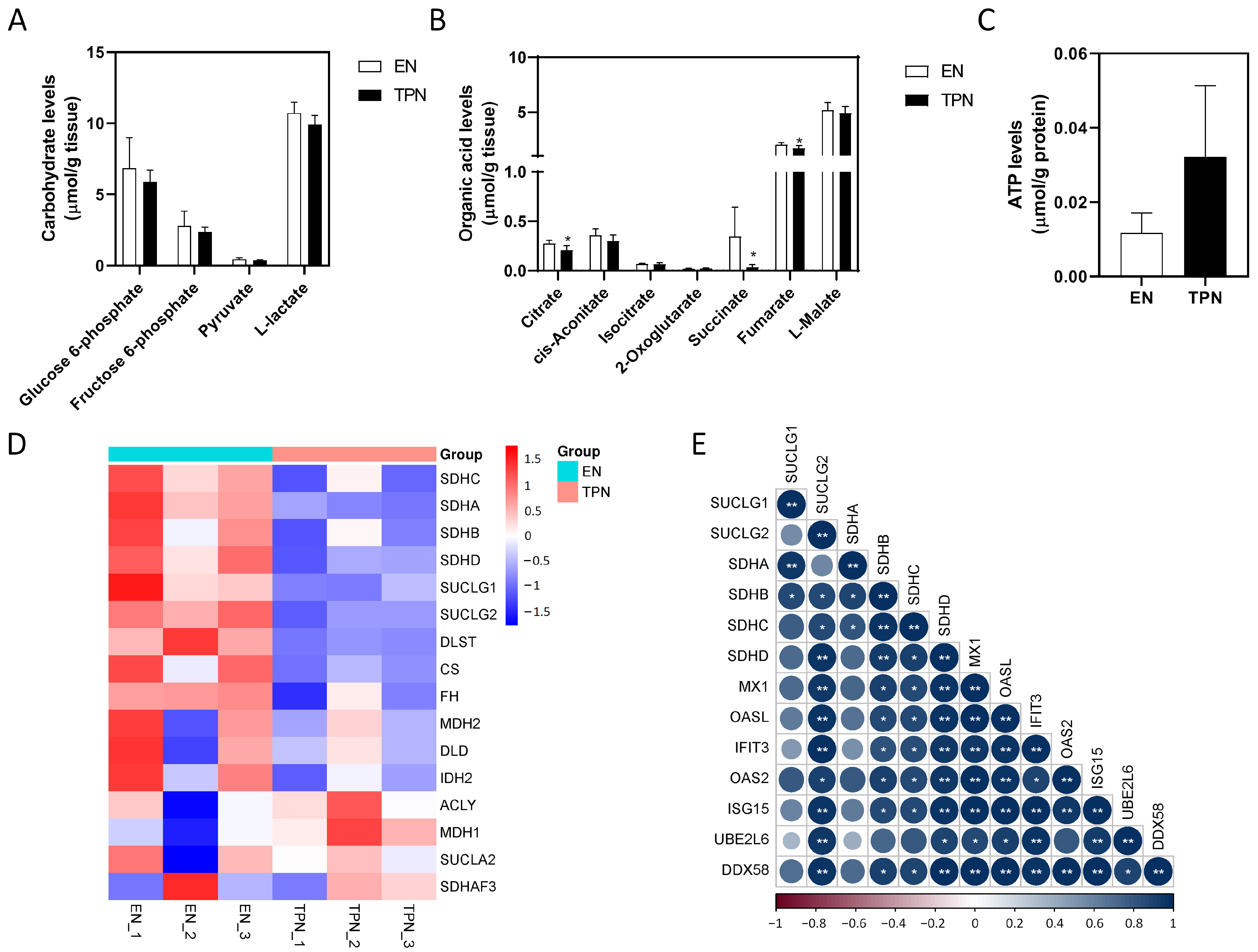 Metabolites 13 00555 g006 Metabolites 13 00555 g006