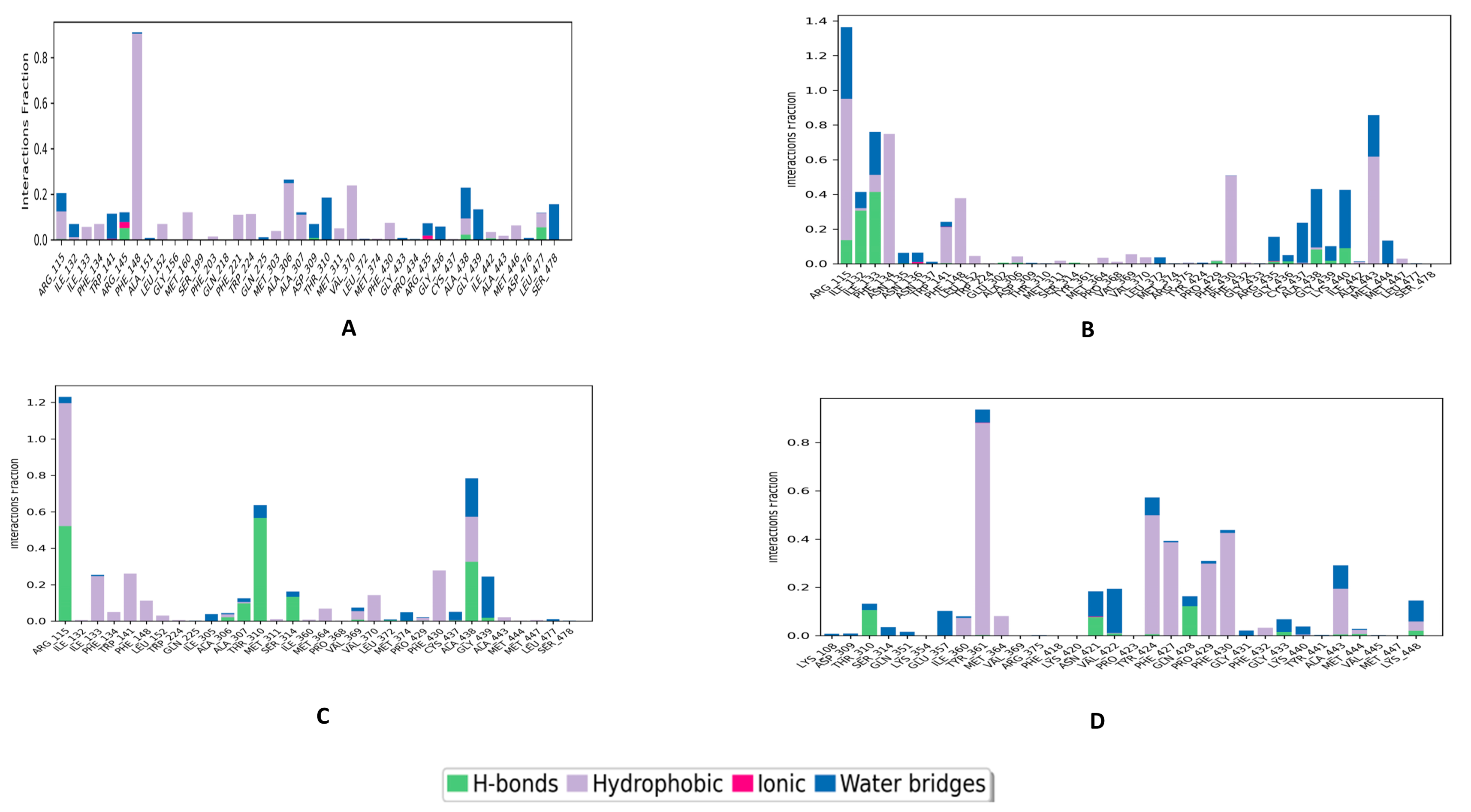Metabolites 13 00583 g007 Metabolites 13 00583 g007