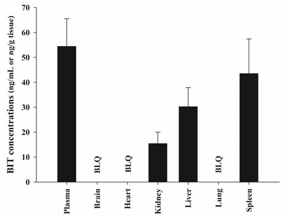 Metabolic Pathways of 2-Phenoxyethanol in Rats