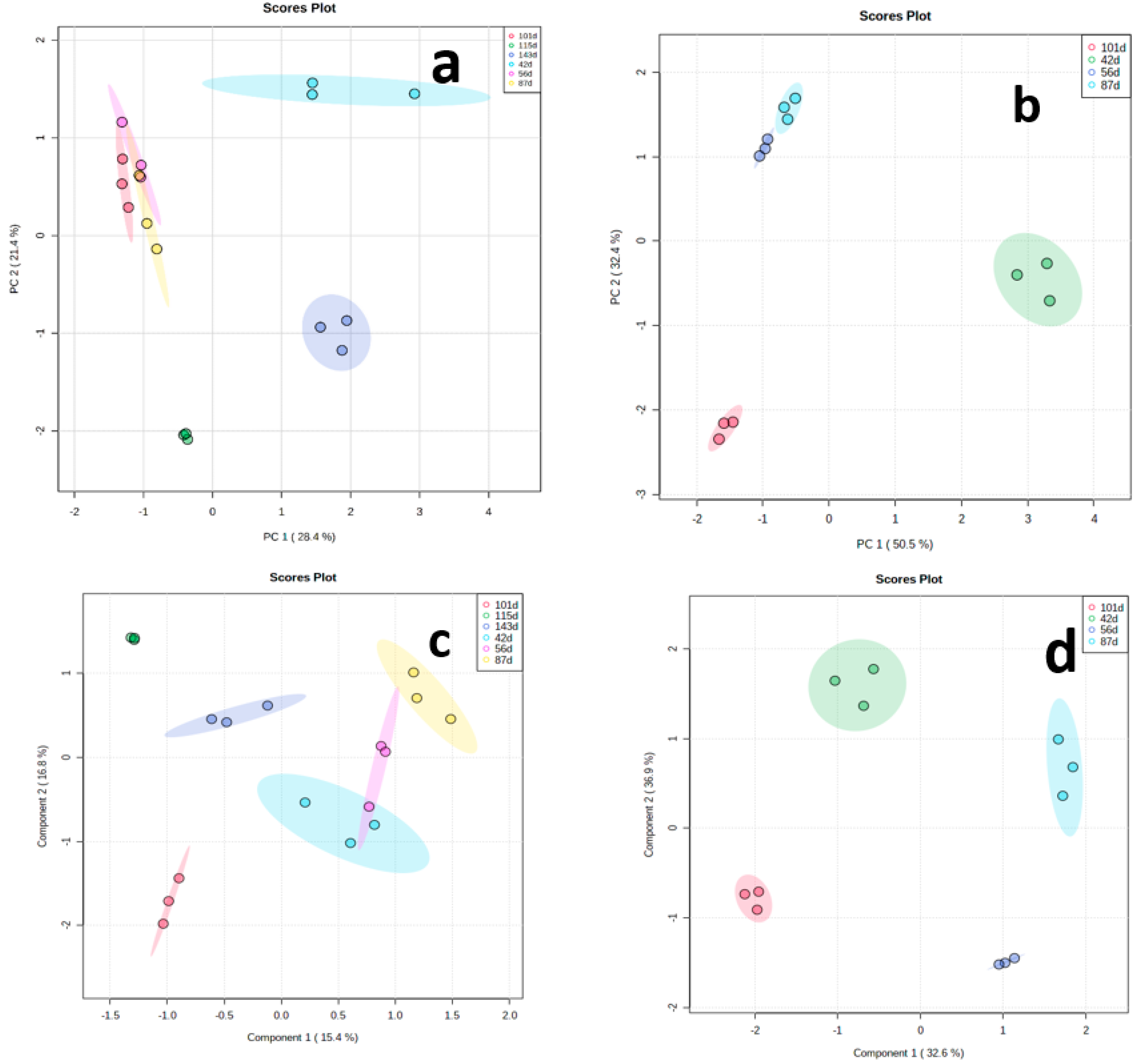 Metabolites 13 00610 g004