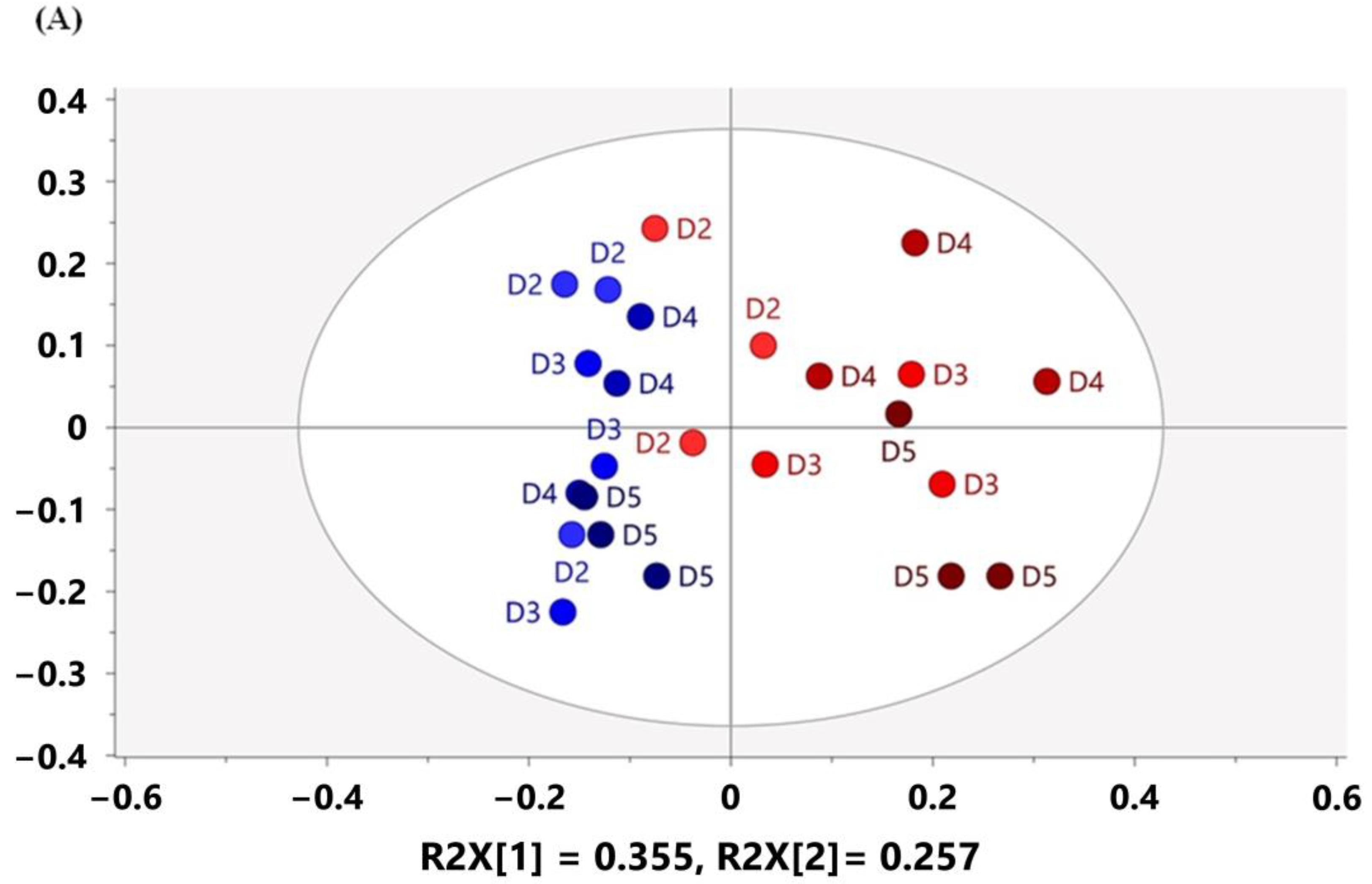 Metabolites 13 00611 g002a