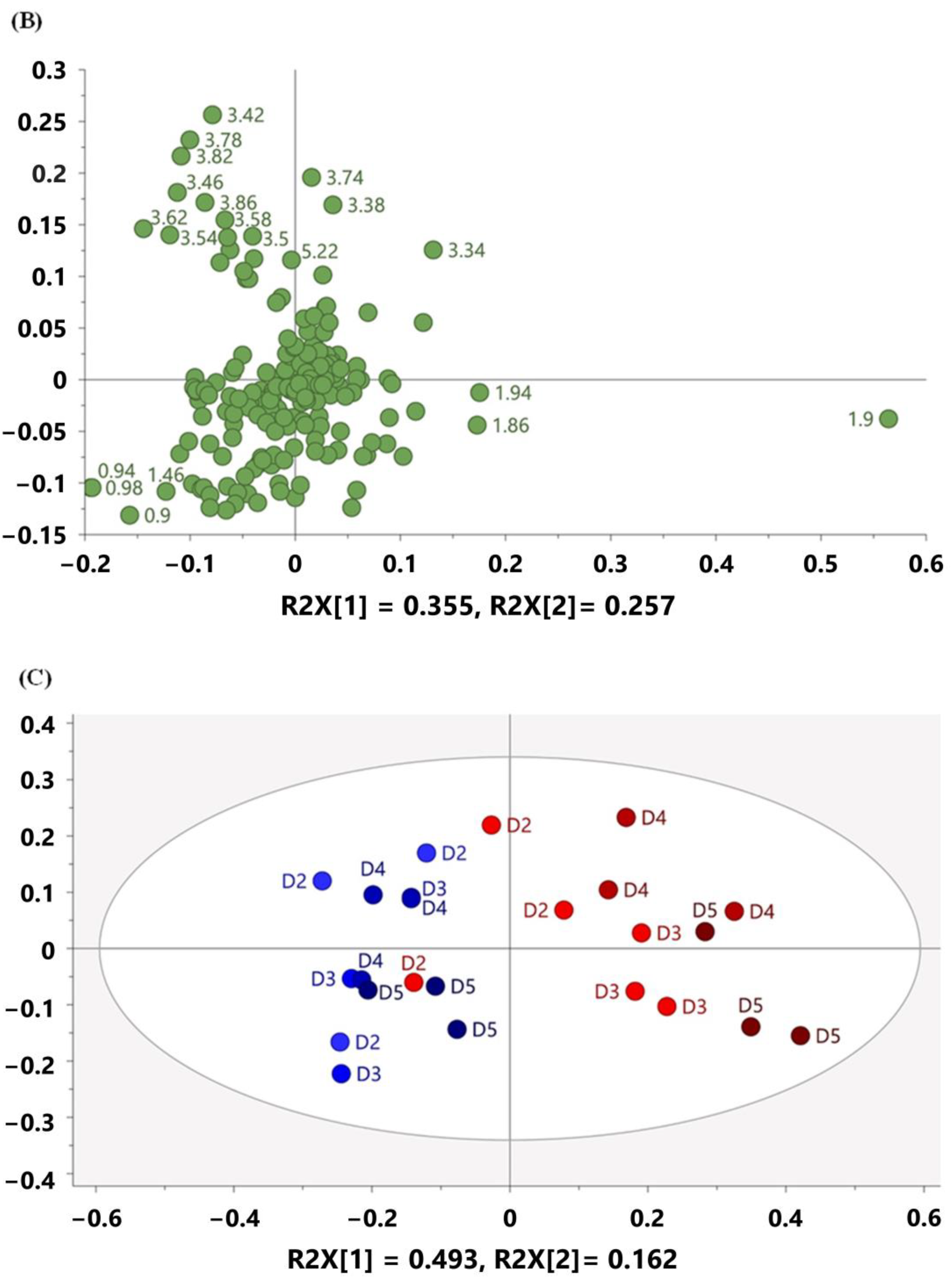 Metabolites 13 00611 g002b