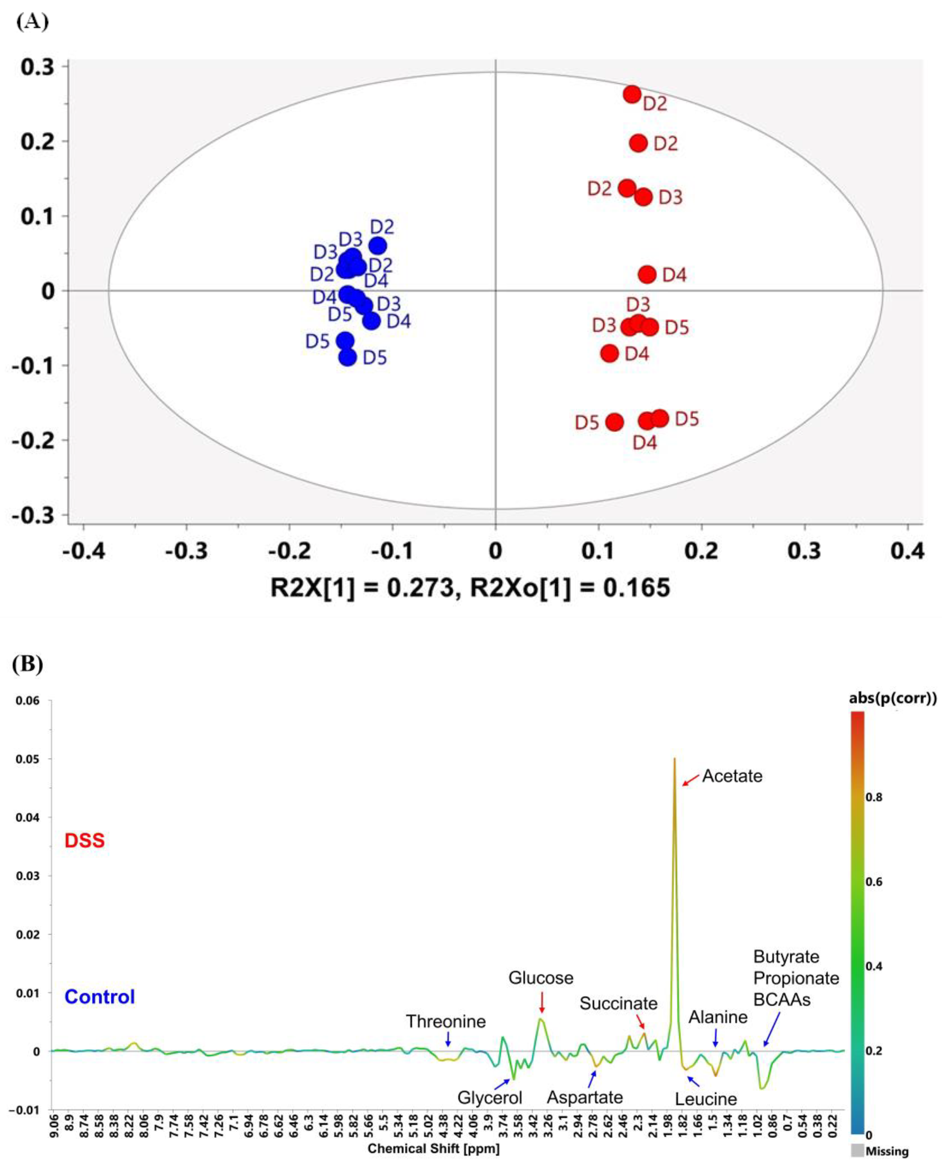 Metabolites 13 00611 g003