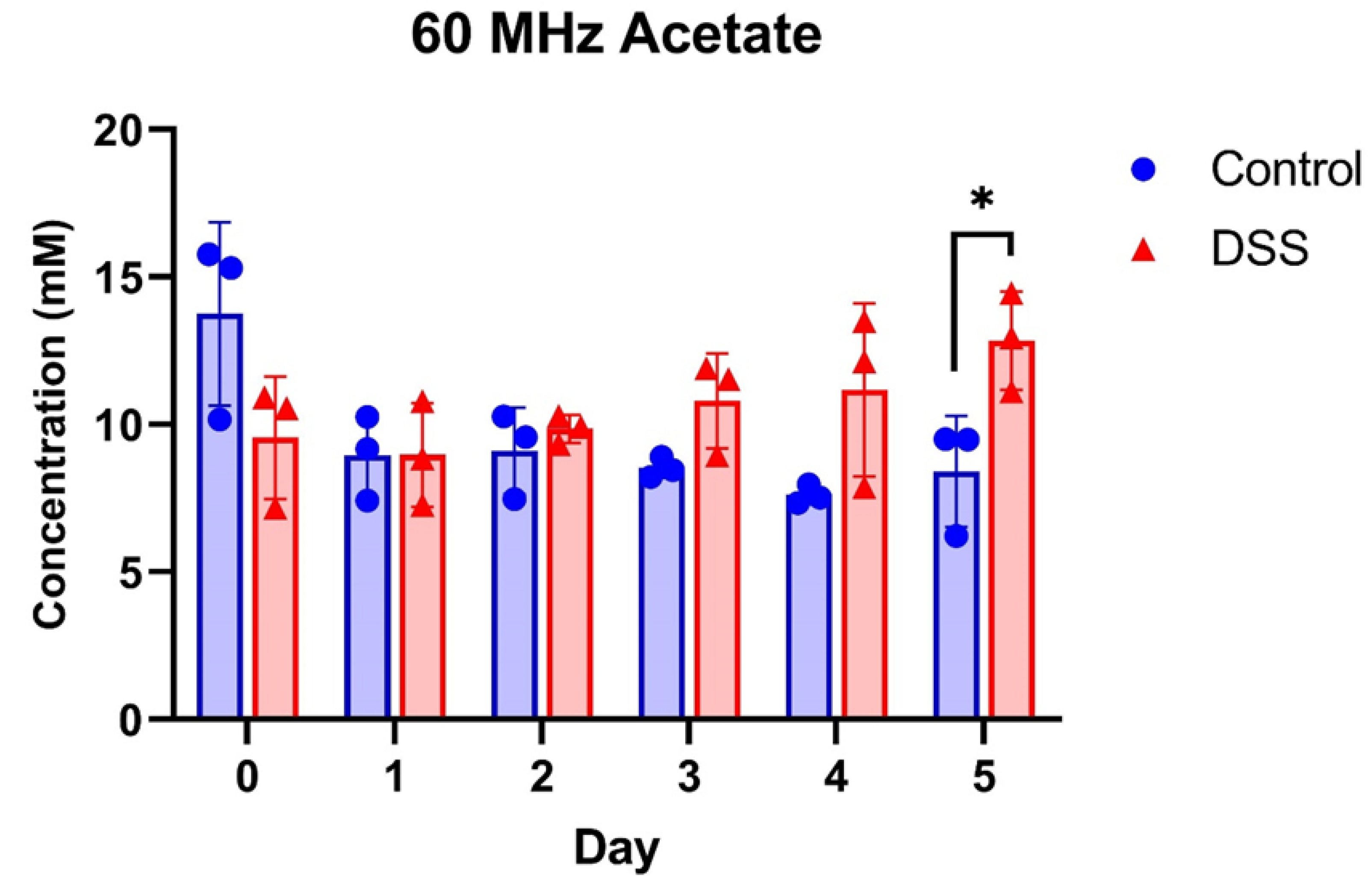 Metabolites 13 00611 g005