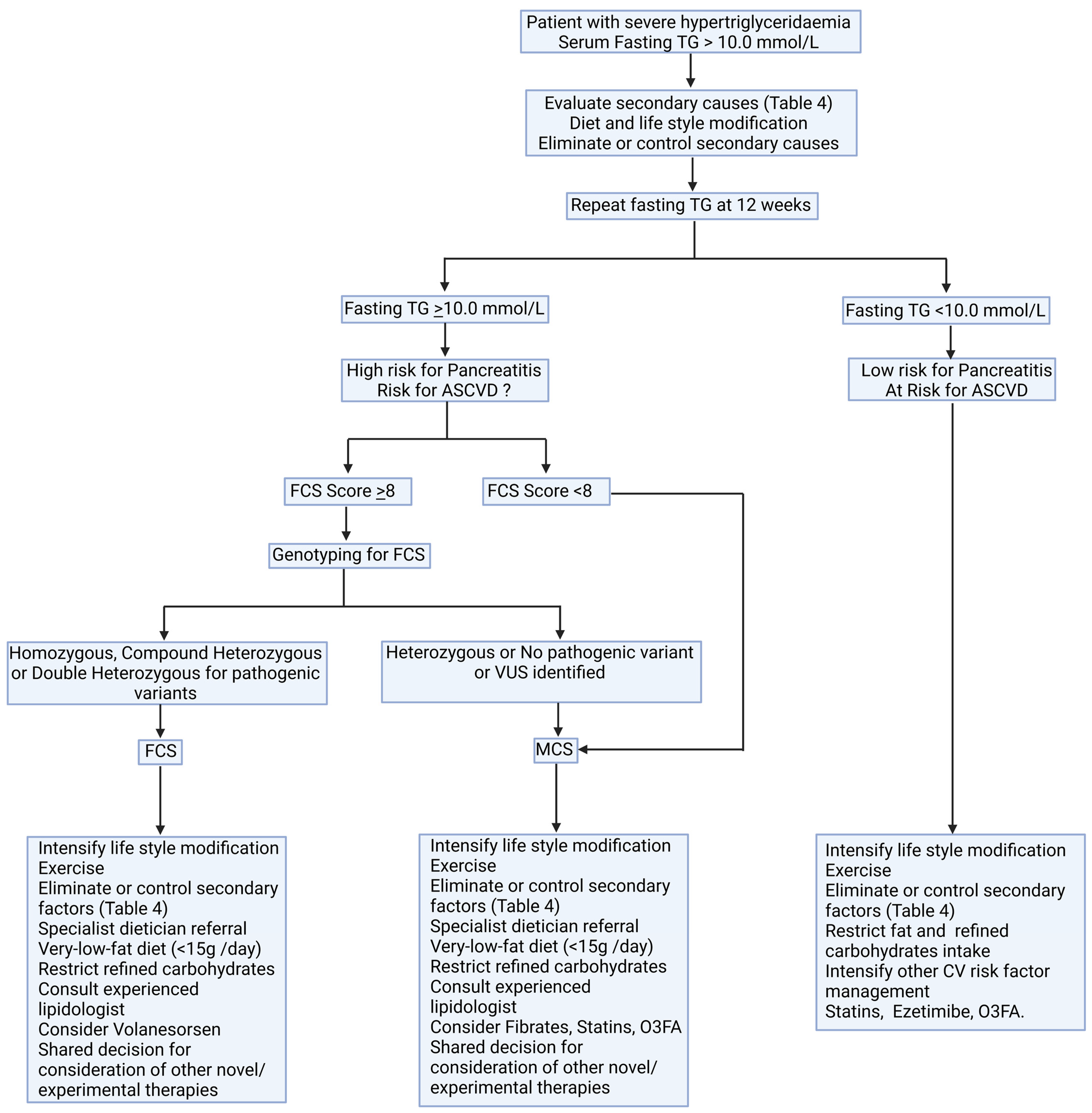 Metabolites 13 00621 g005