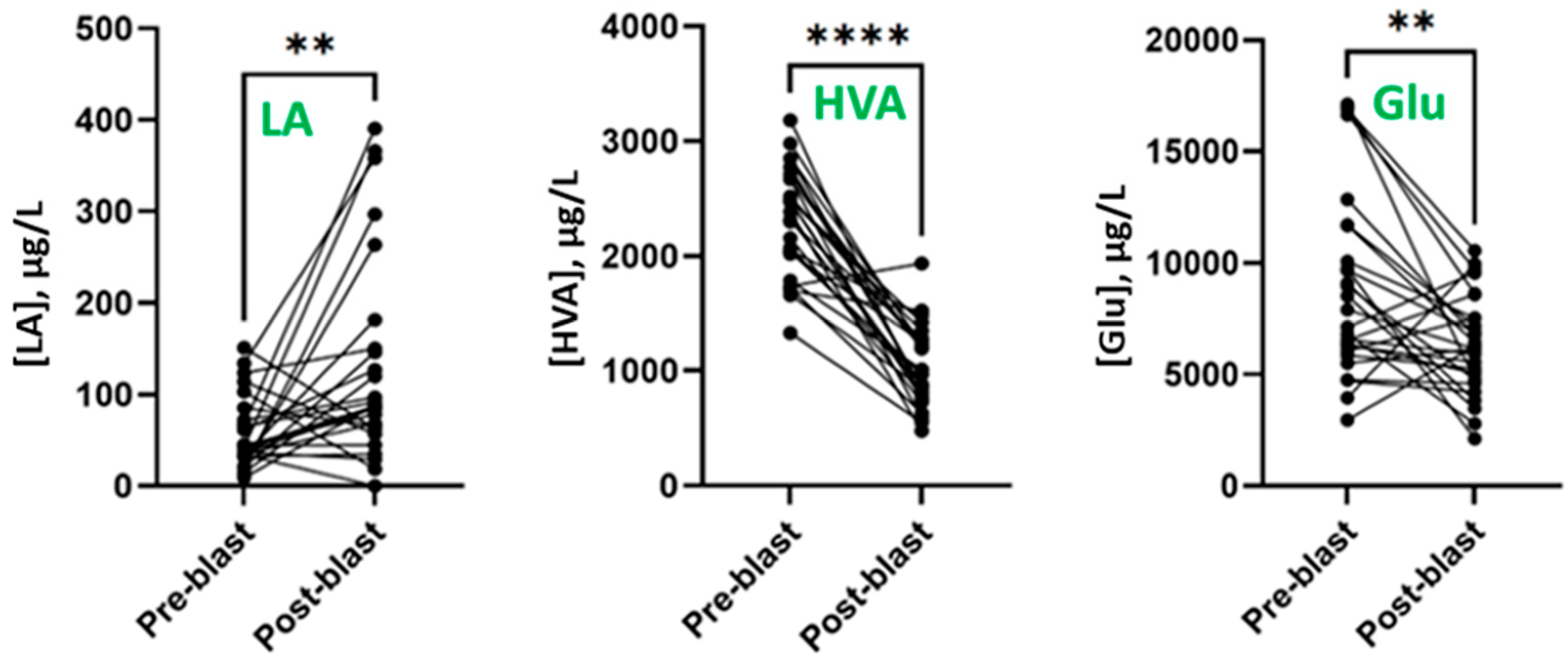 Metabolites 13 00638 g001 Metabolites 13 00638 g001