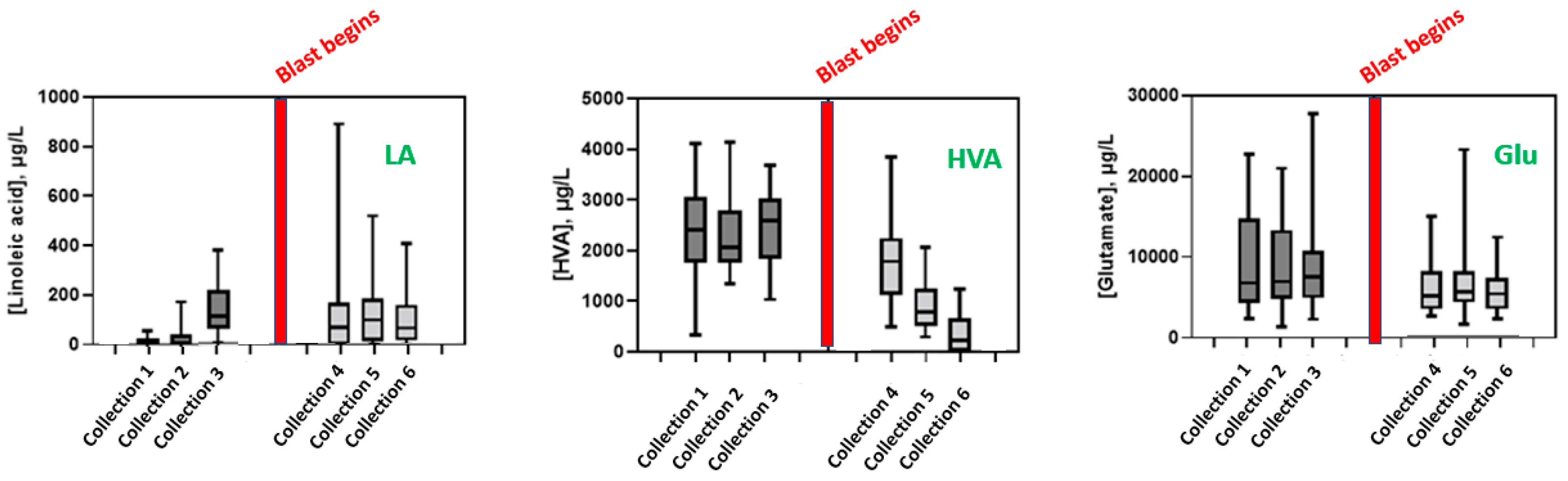 Metabolites 13 00638 g002 Metabolites 13 00638 g002