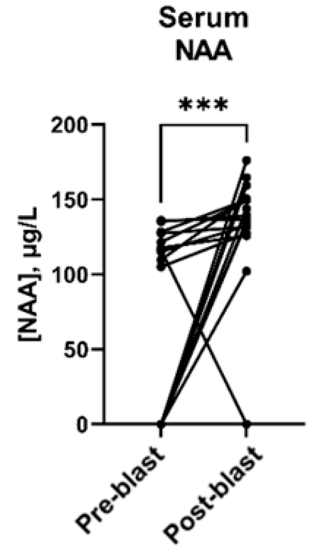 Metabolites 13 00638 g003 Metabolites 13 00638 g003