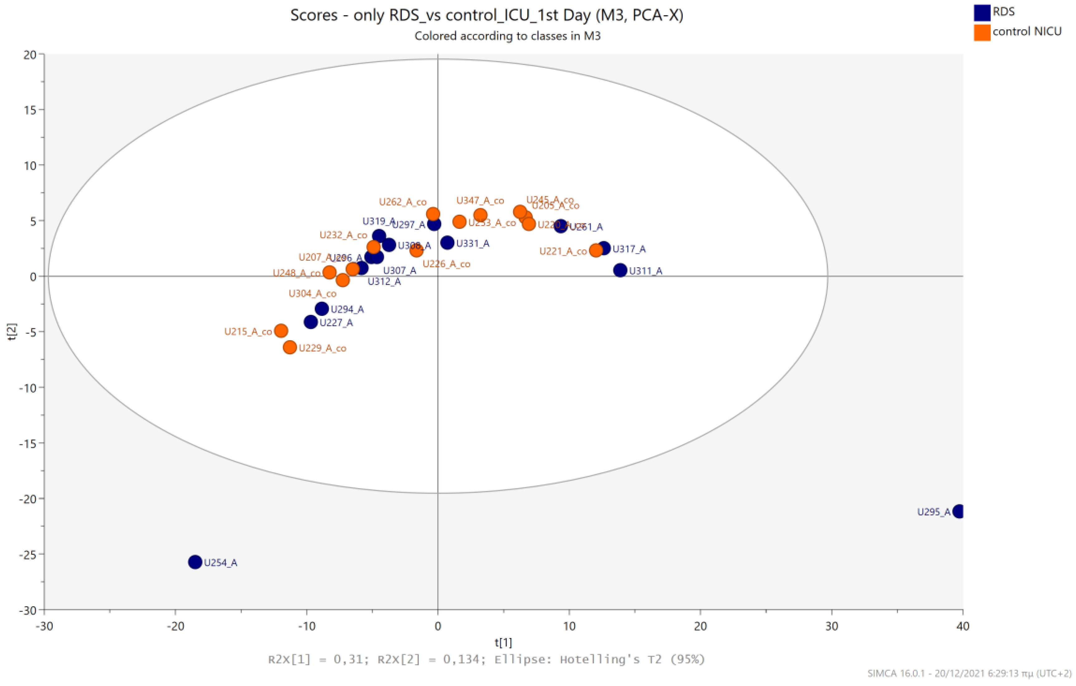 Metabolites 13 00644 g007 Metabolites 13 00644 g007